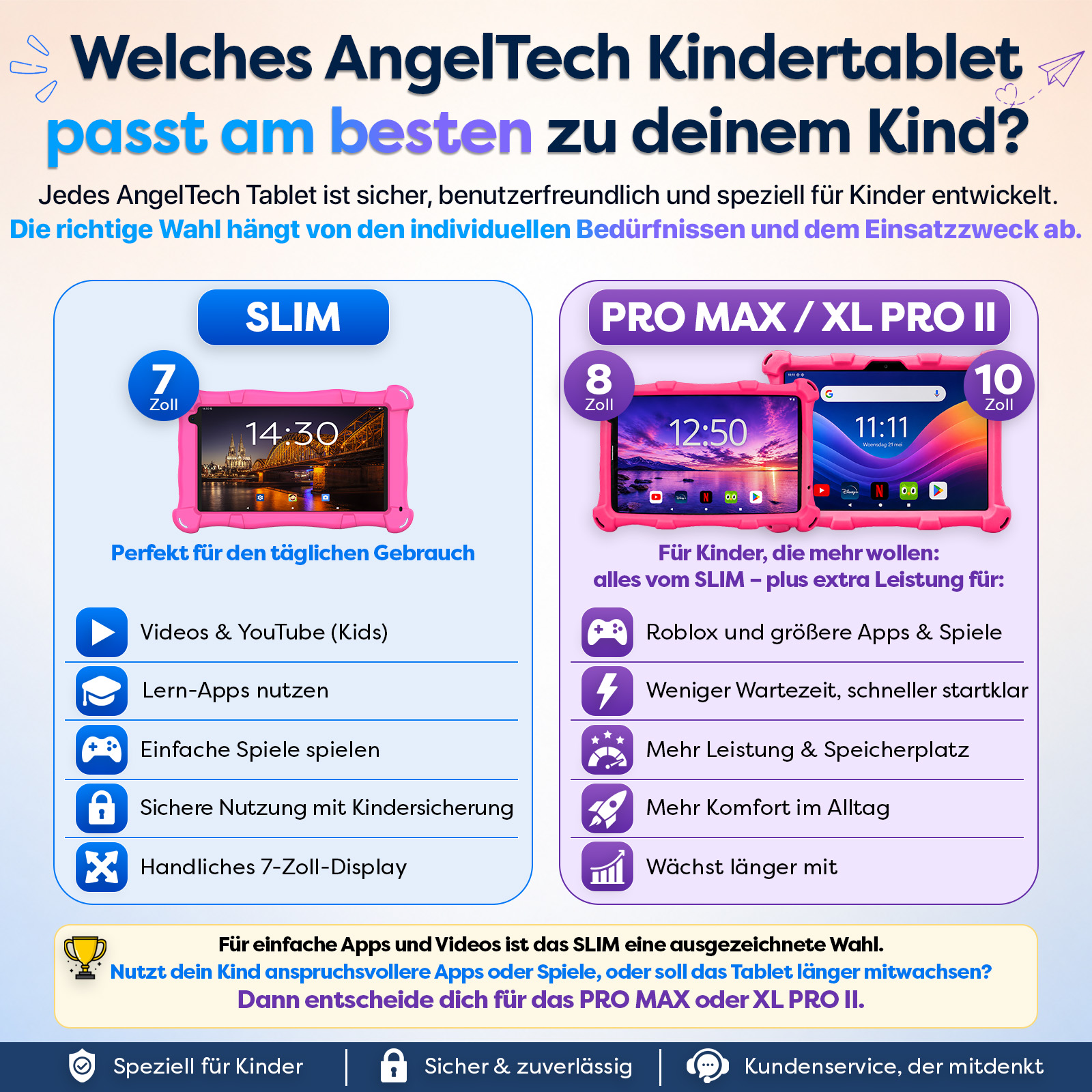 Vergleich von zwei AngelTech Kindertablets: SLIM (7 Zoll) und PRO MAX/XL PRO II (8/10 Zoll).