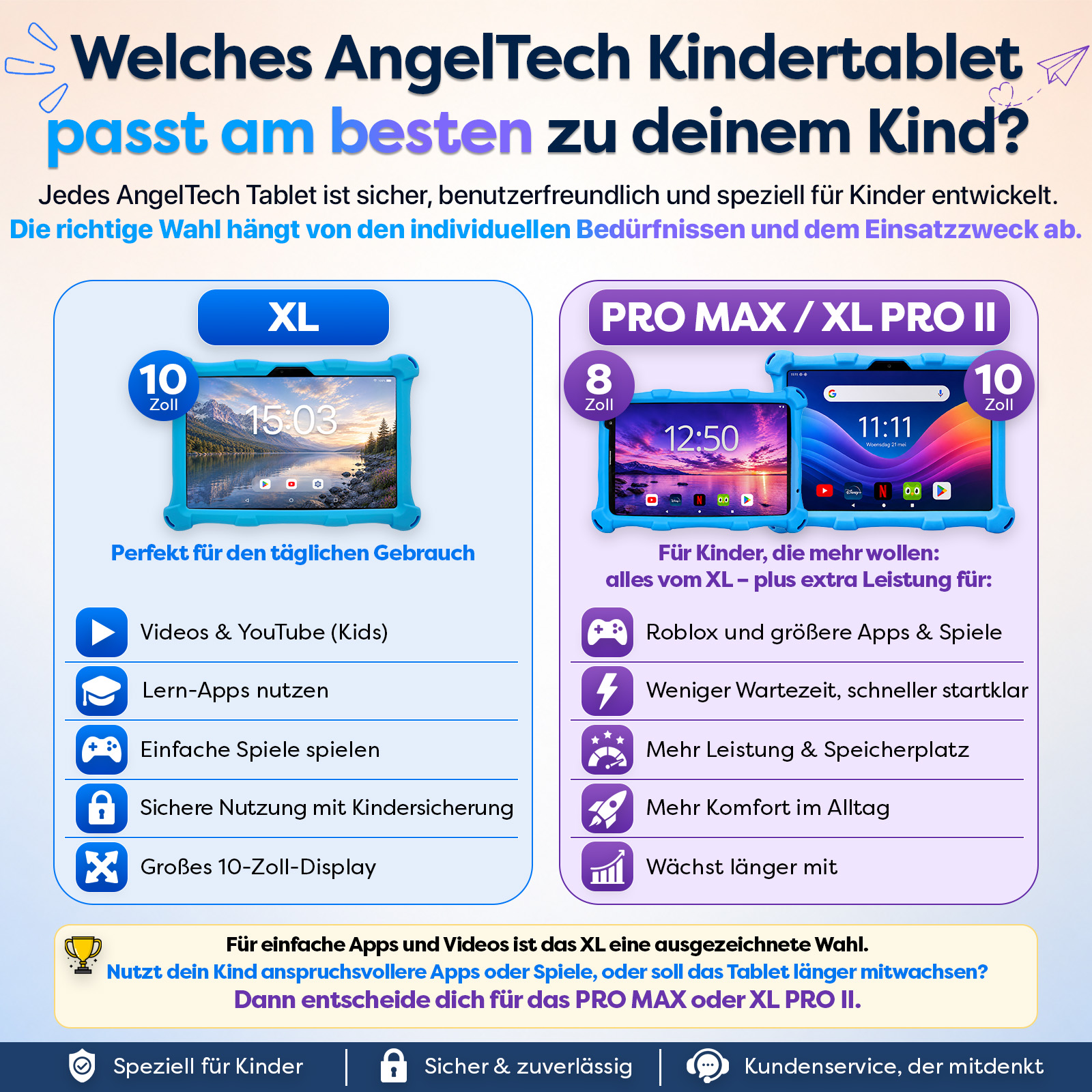 Vergleich von AngelTech Kinder-Tablets: XL für täglichen Gebrauch, Pro Max/XL Pro II für mehr Leistung.