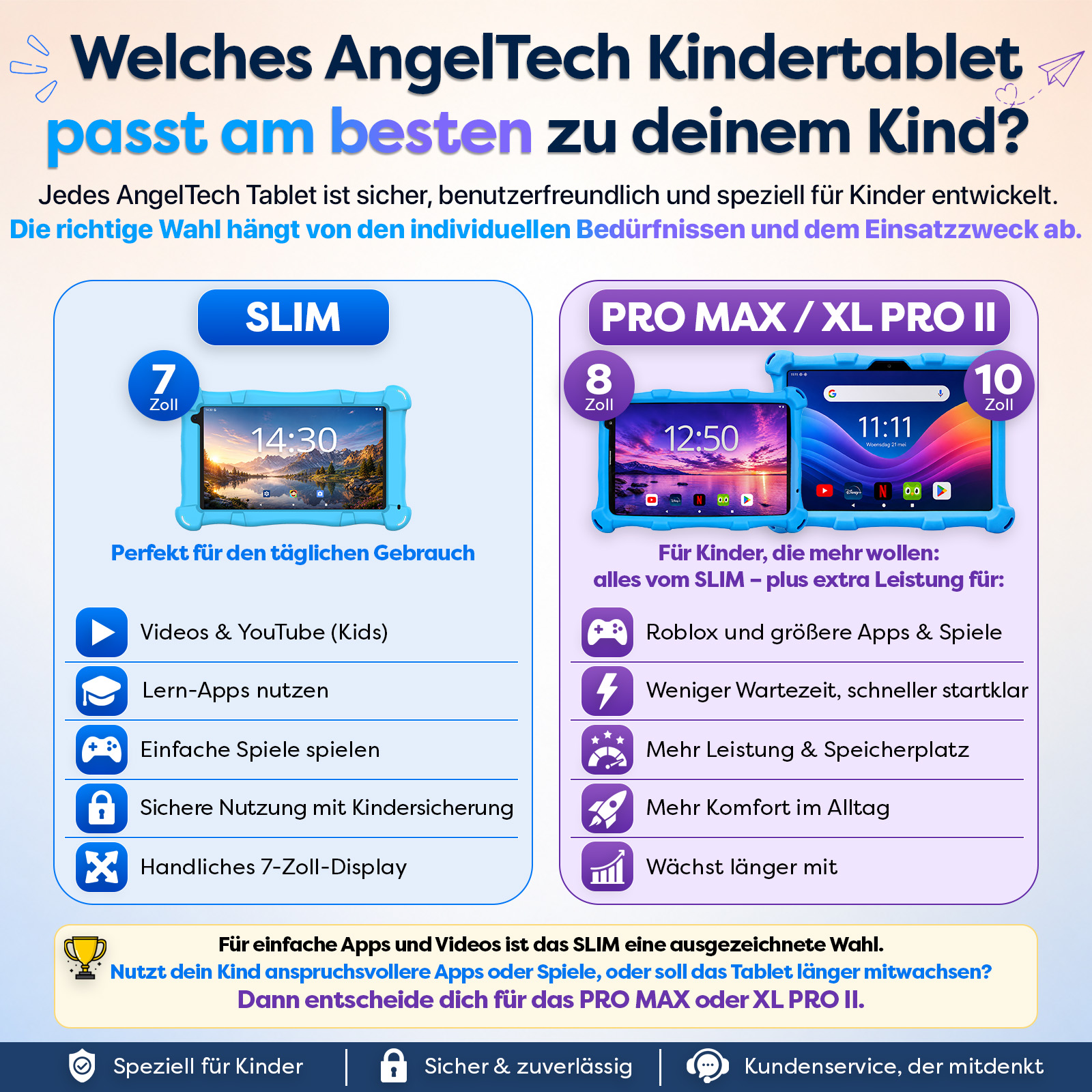 Vergleich von AngelTech Kindertablets: SLIM (7 Zoll) und PRO MAX/XL PRO II (8 & 10 Zoll).