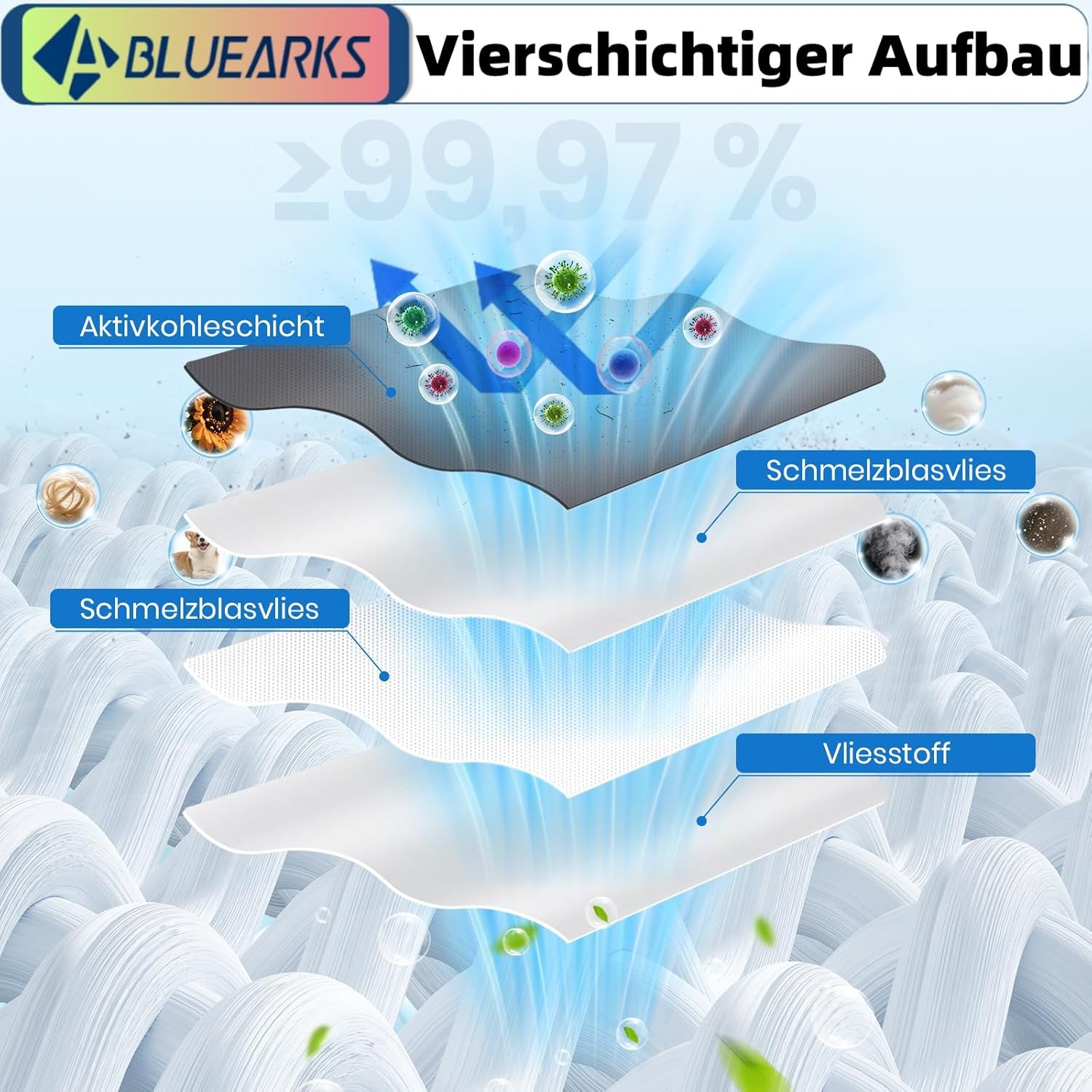 Mehrschichtiger Aufbau mit Aktivkohle- und Schmelzblassvlies.