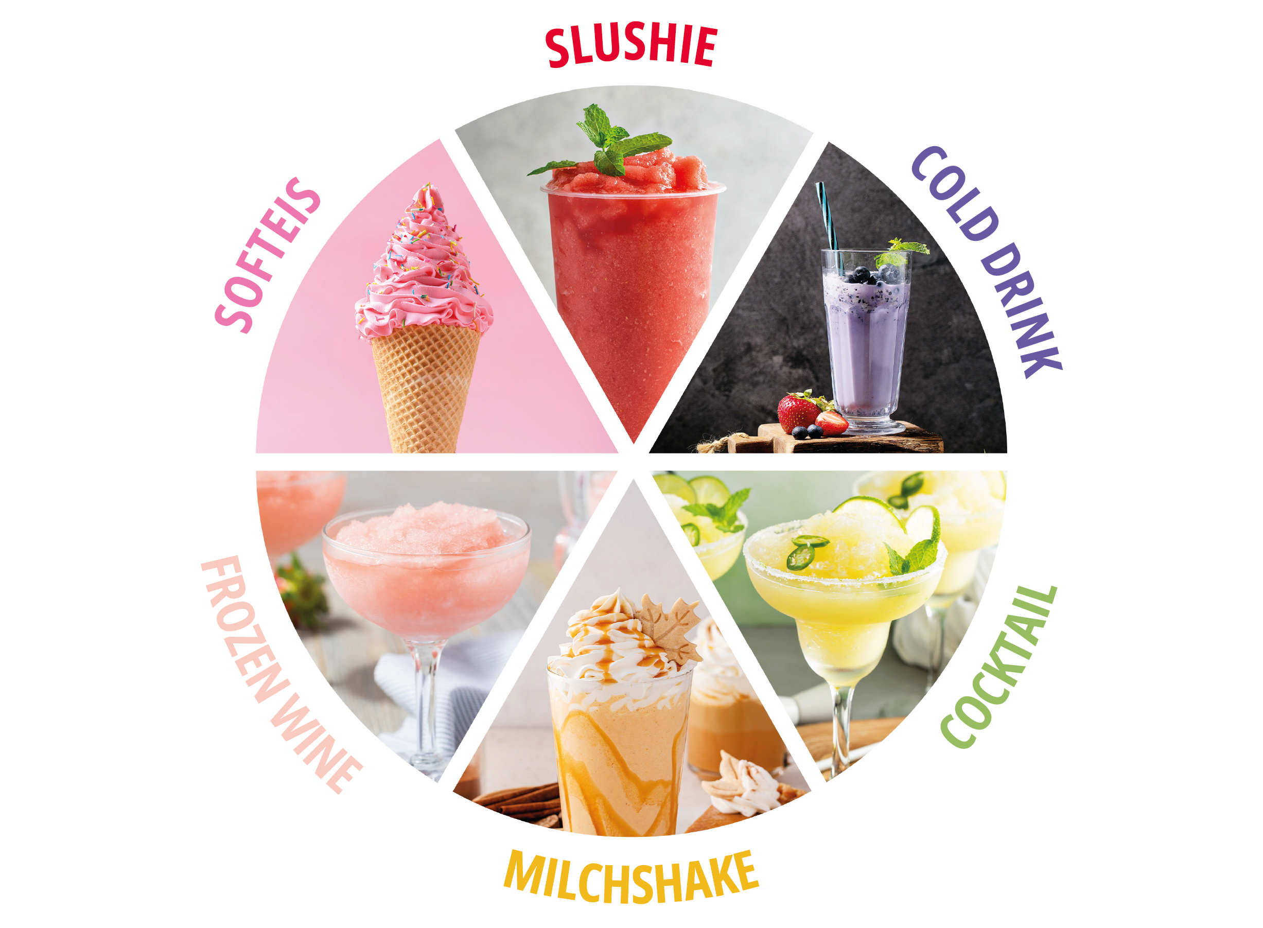 Grafica di varie bevande ghiacciate: soft serve, slushie, bevanda fredda, cocktail, vino ghiacciato, milkshake.