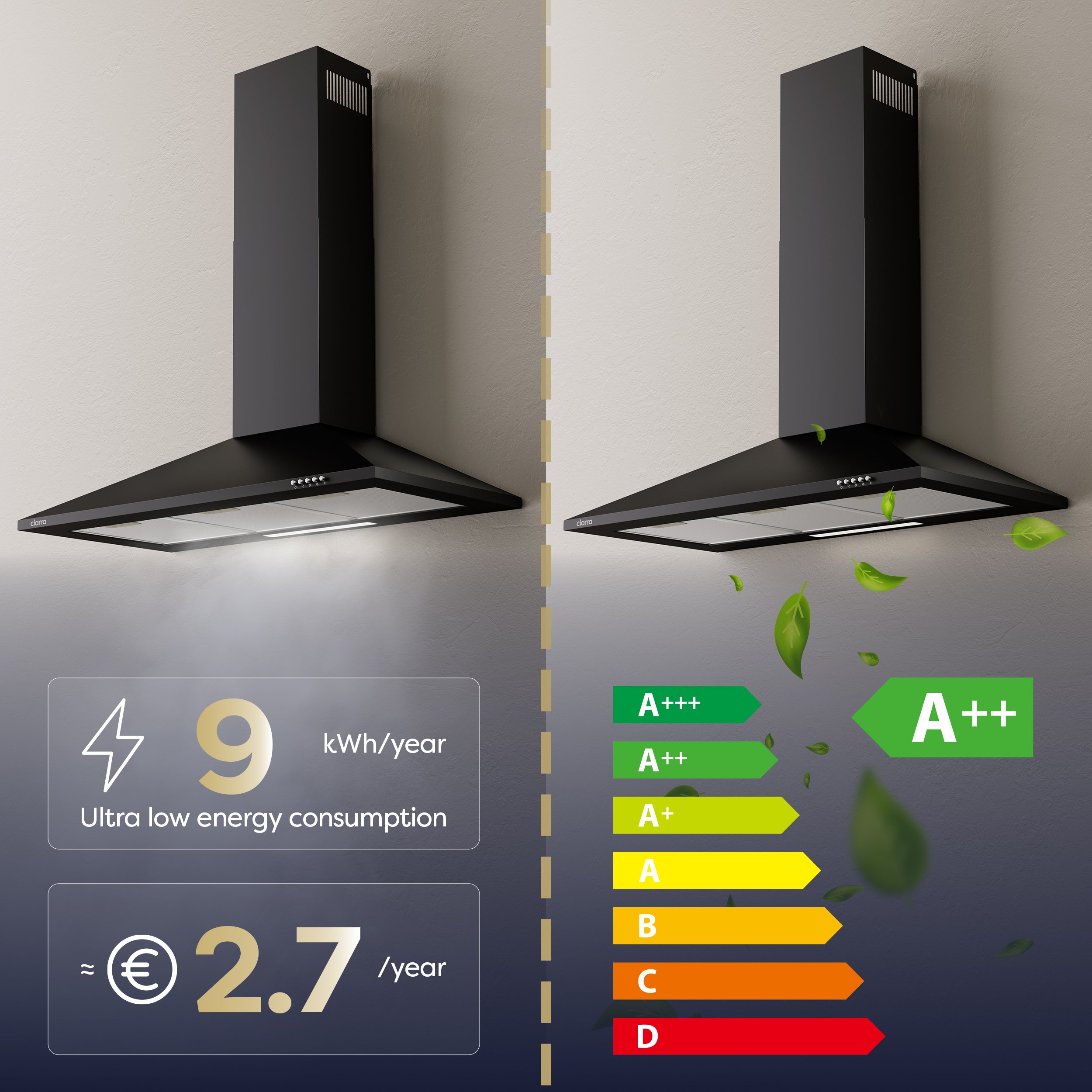 Schwarzer Dunstabzugshaube mit Energieeffizienz-Label und Verbrauchsangaben.