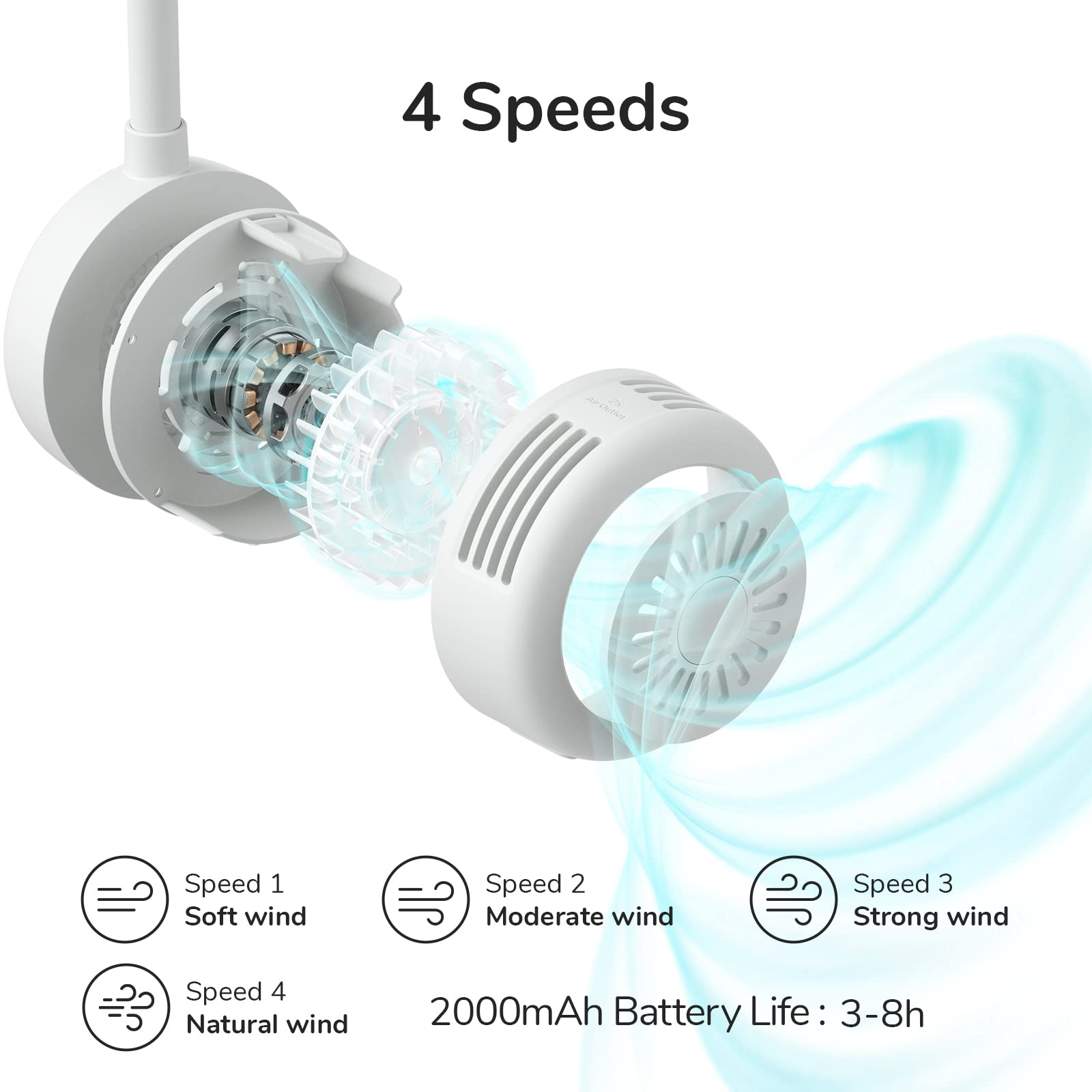 Ein weißer Nackenventilator mit 4 Geschwindigkeiten und 2000mAh Akkulaufzeit.