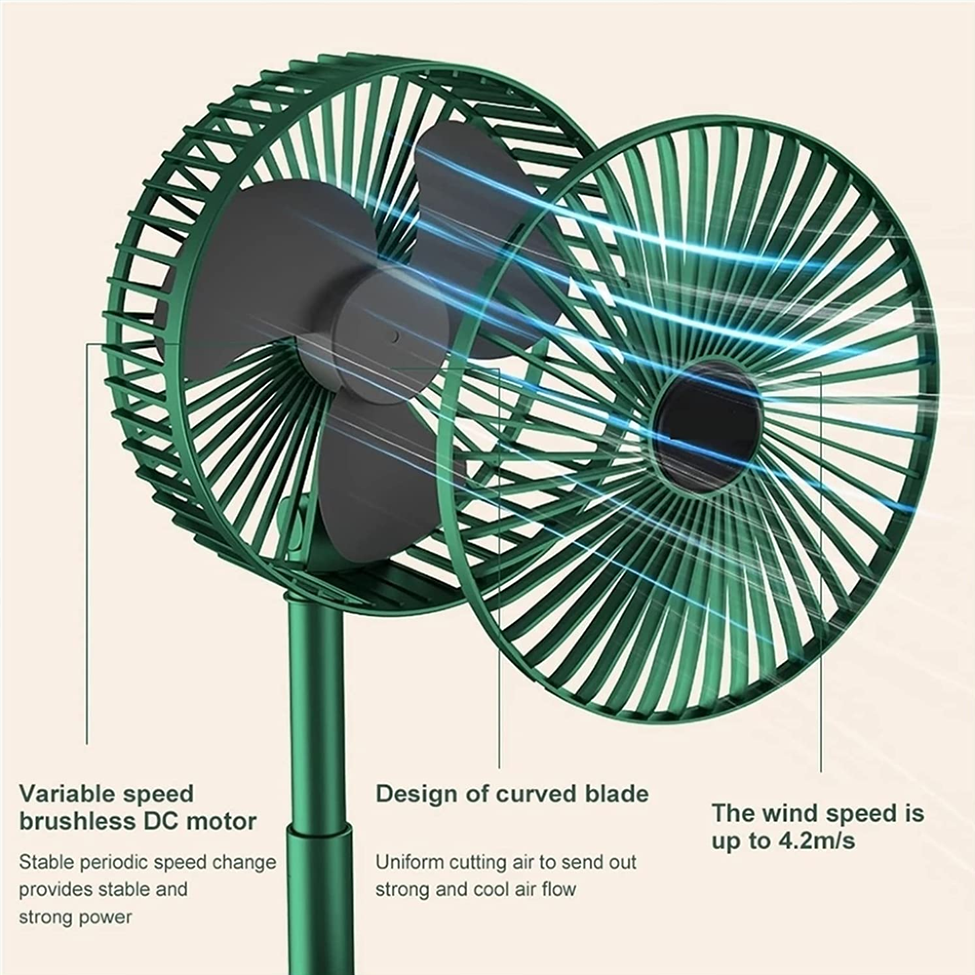 Grüner Ventilator mit schwarzem Motor und Luftstrom-Visualisierung. Windgeschwindigkeit bis 4,2 m/s.