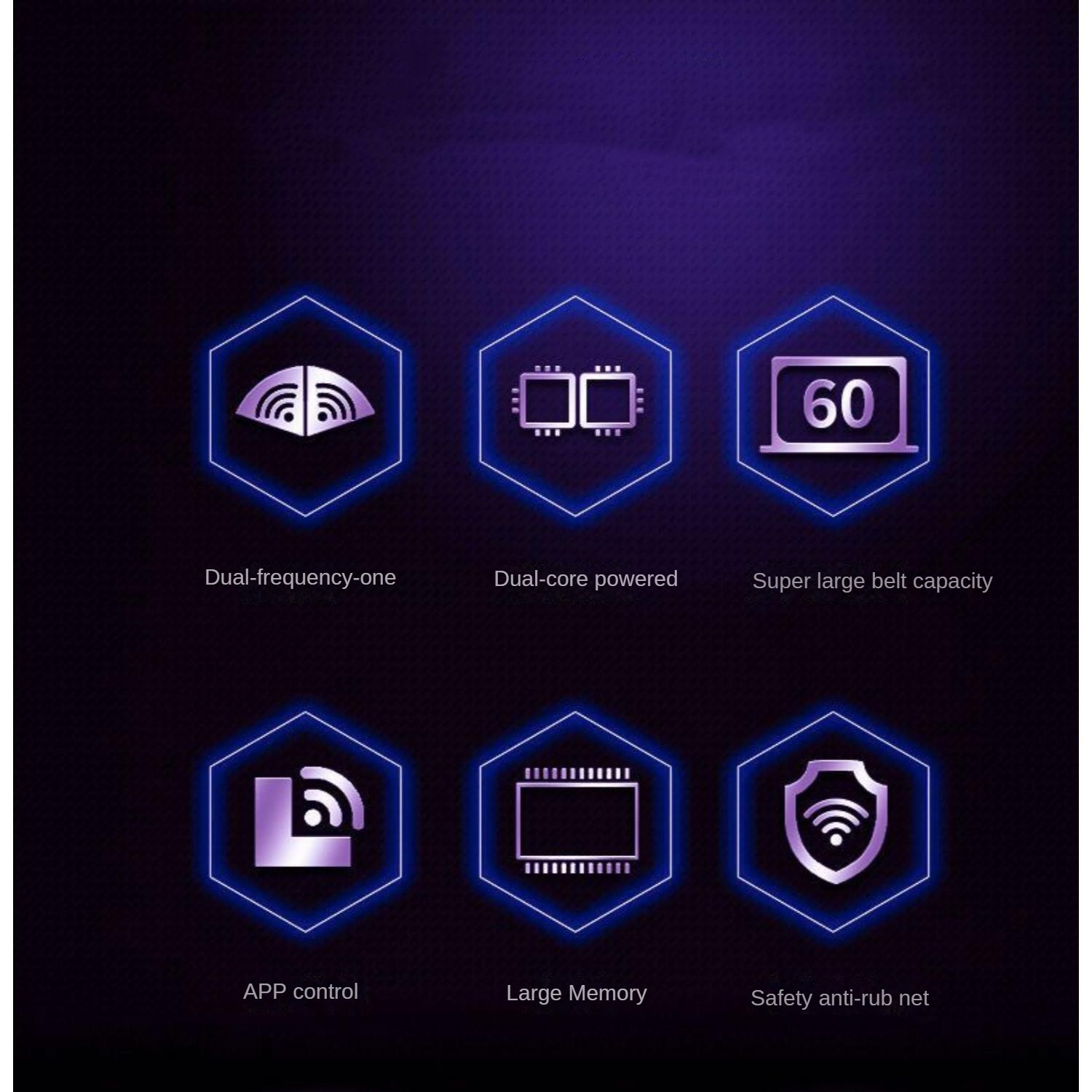 Sechs Icons: Dual-Frequenz, Dual-Core, 60 Kapazität, APP-Steuerung, Großer Speicher, Sicherheit.