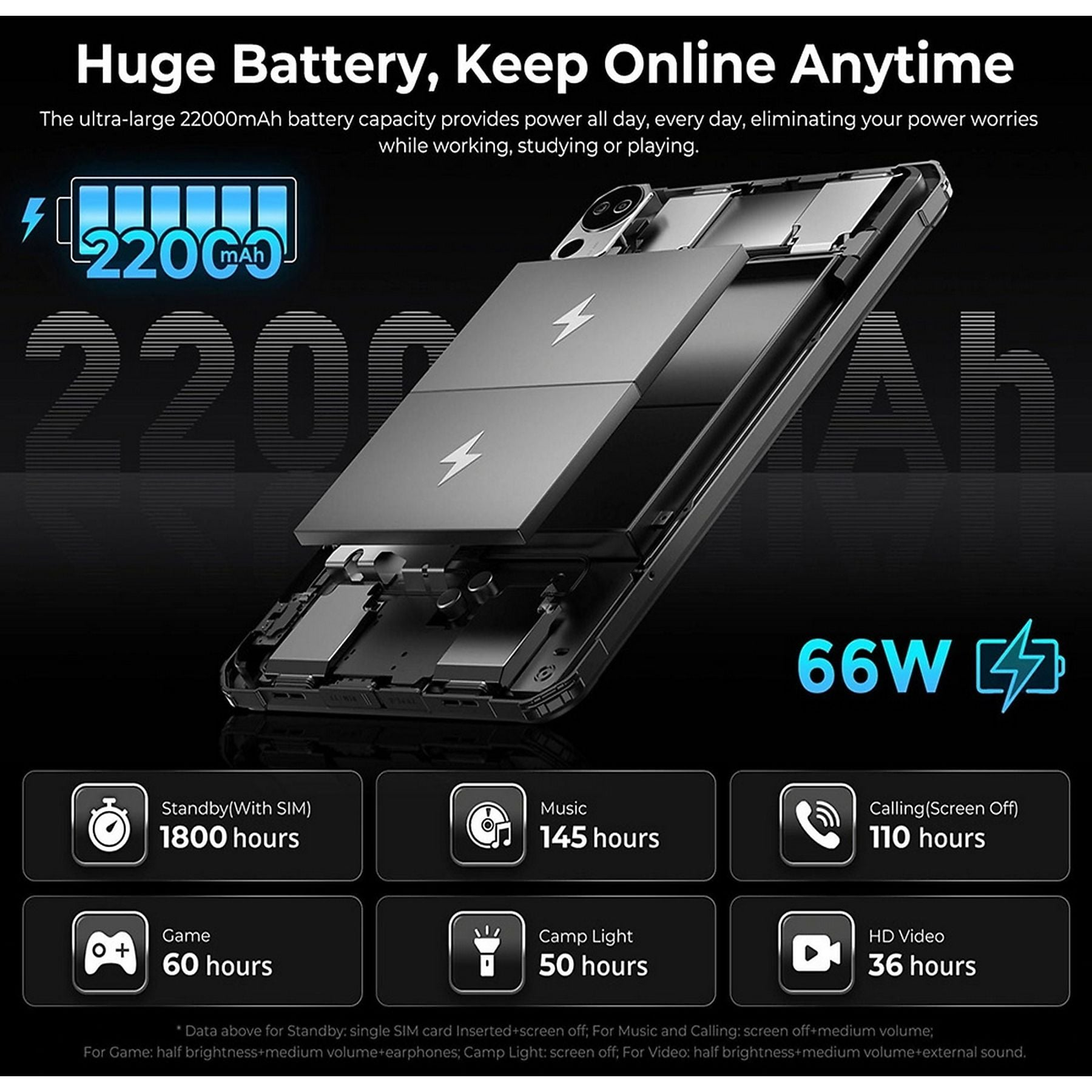 Un smartphone con una enorme batería de 22000mAh, carga rápida de 66W y larga duración.