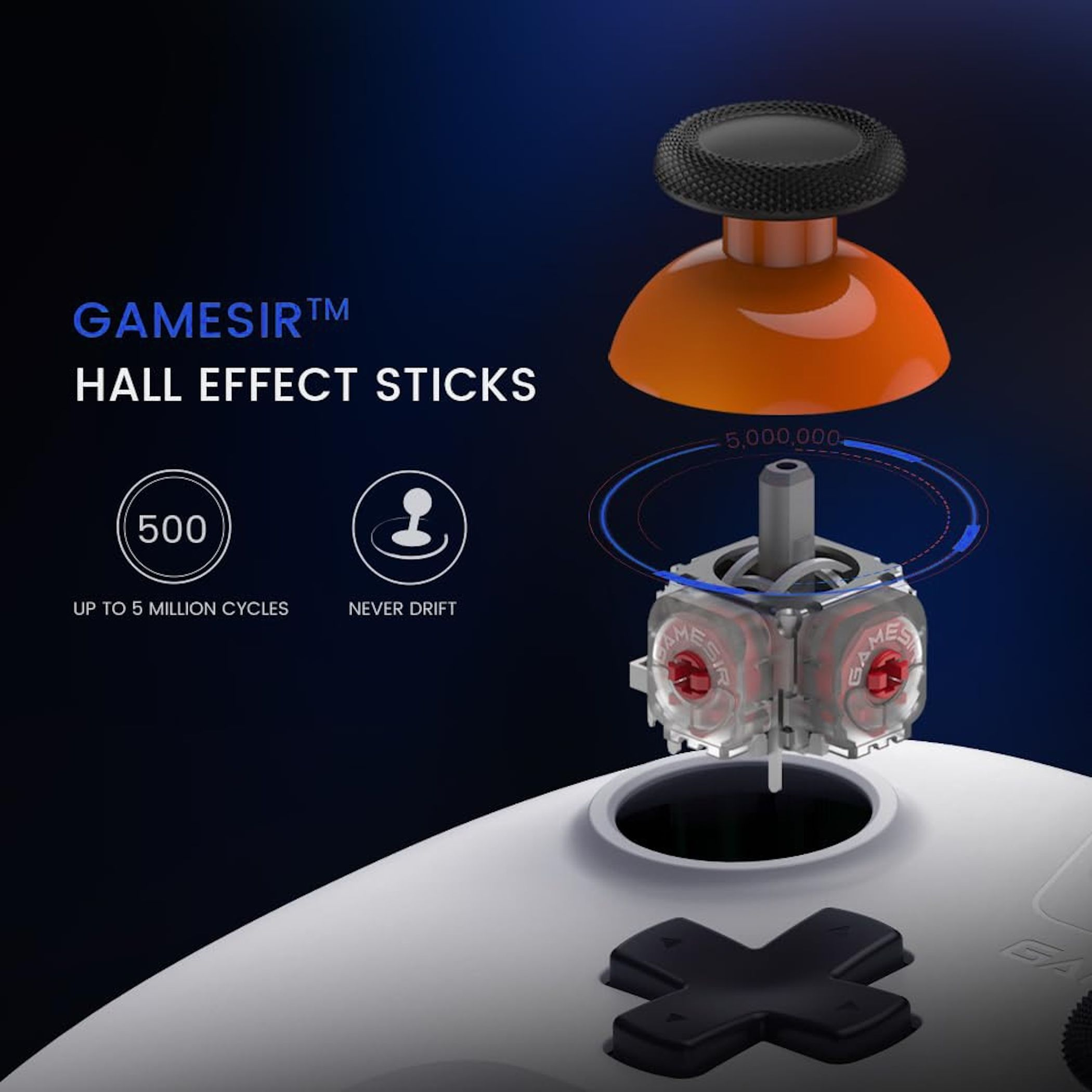 Explosionszeichnung eines Gamepads mit Hall-Effekt-Sticks, die bis zu 5 Mio. Zyklen halten.