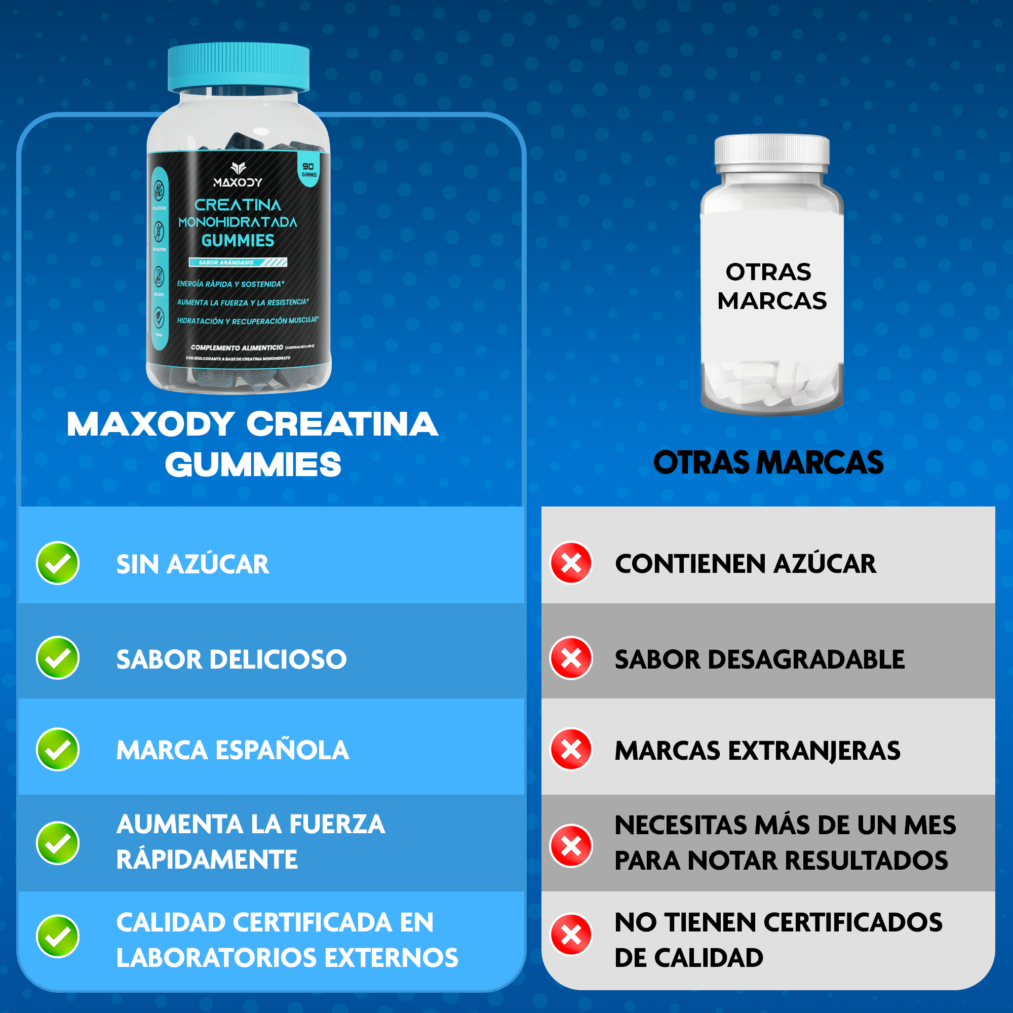 Comparativa Maxody Creatina Gominolas. Sin azúcar, sabor delicioso, marca española.