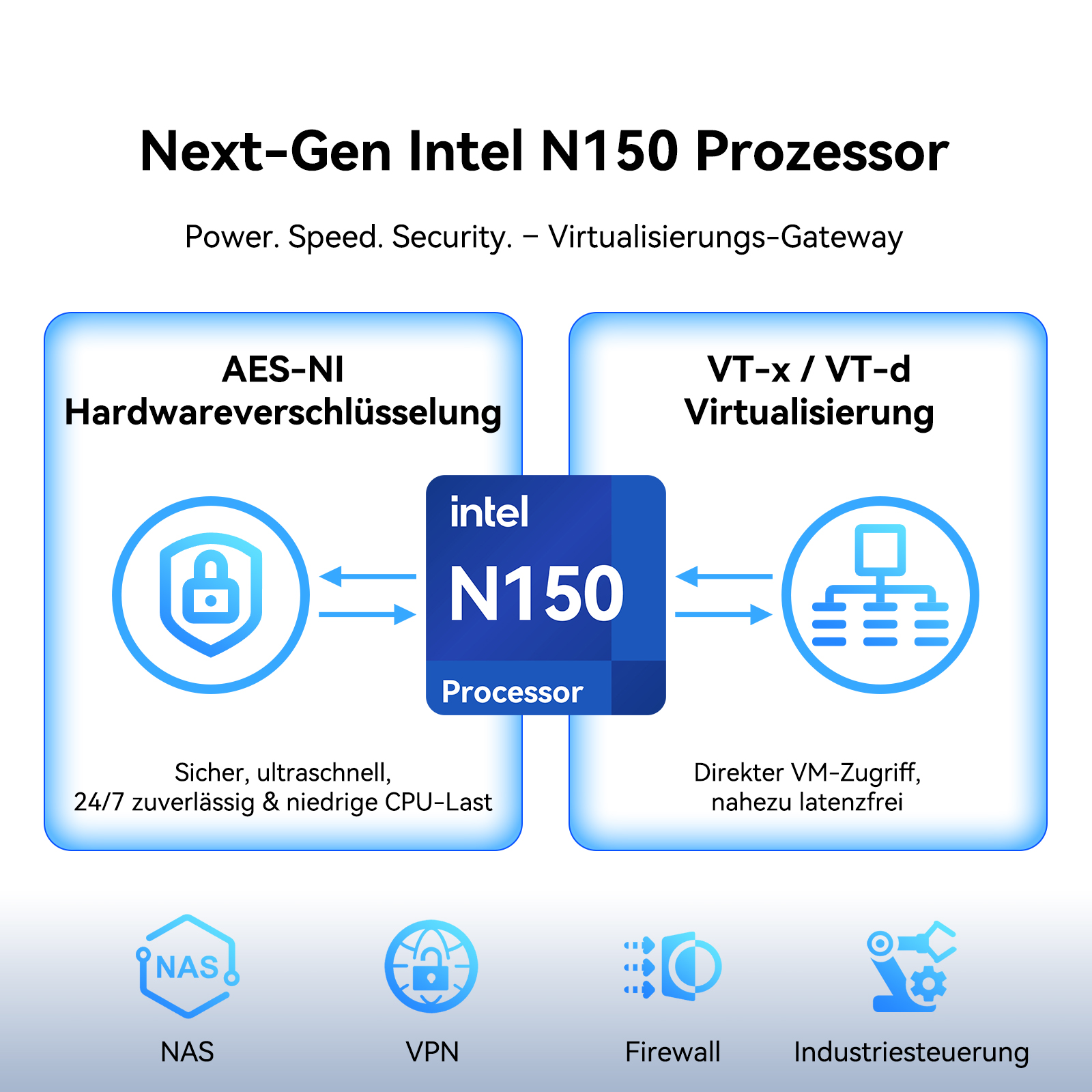 Intel N150 Prozessor mit AES-NI und VT-x/VT-d Virtualisierung für NAS, VPN, Firewall.
