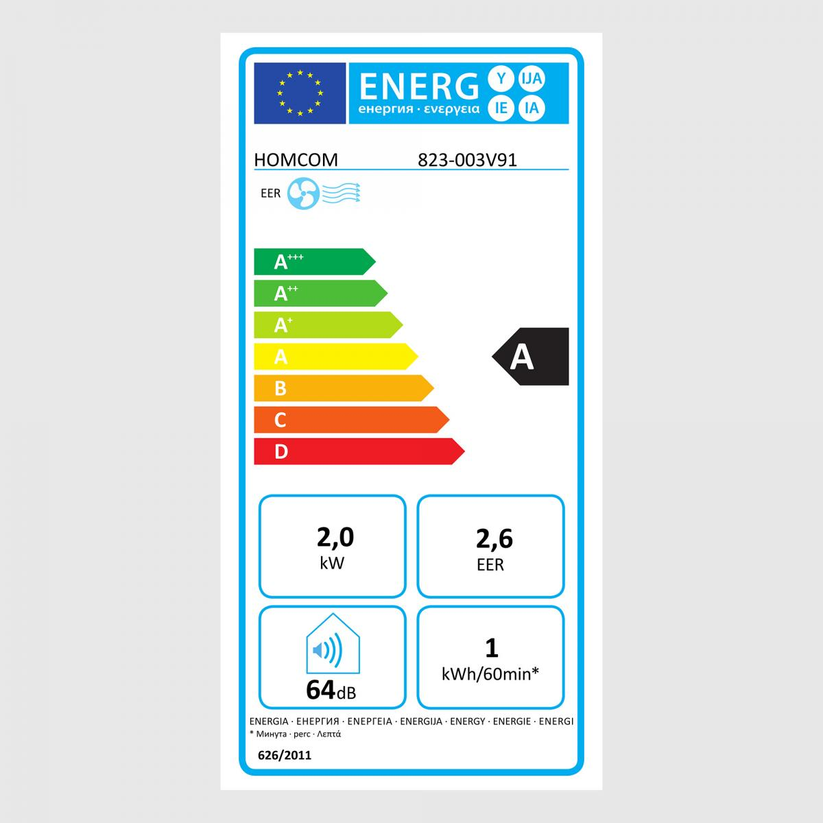 Energielabel mit Energieeffizienzklassen von A+++ bis D für ein Gerät von HOMCOM.