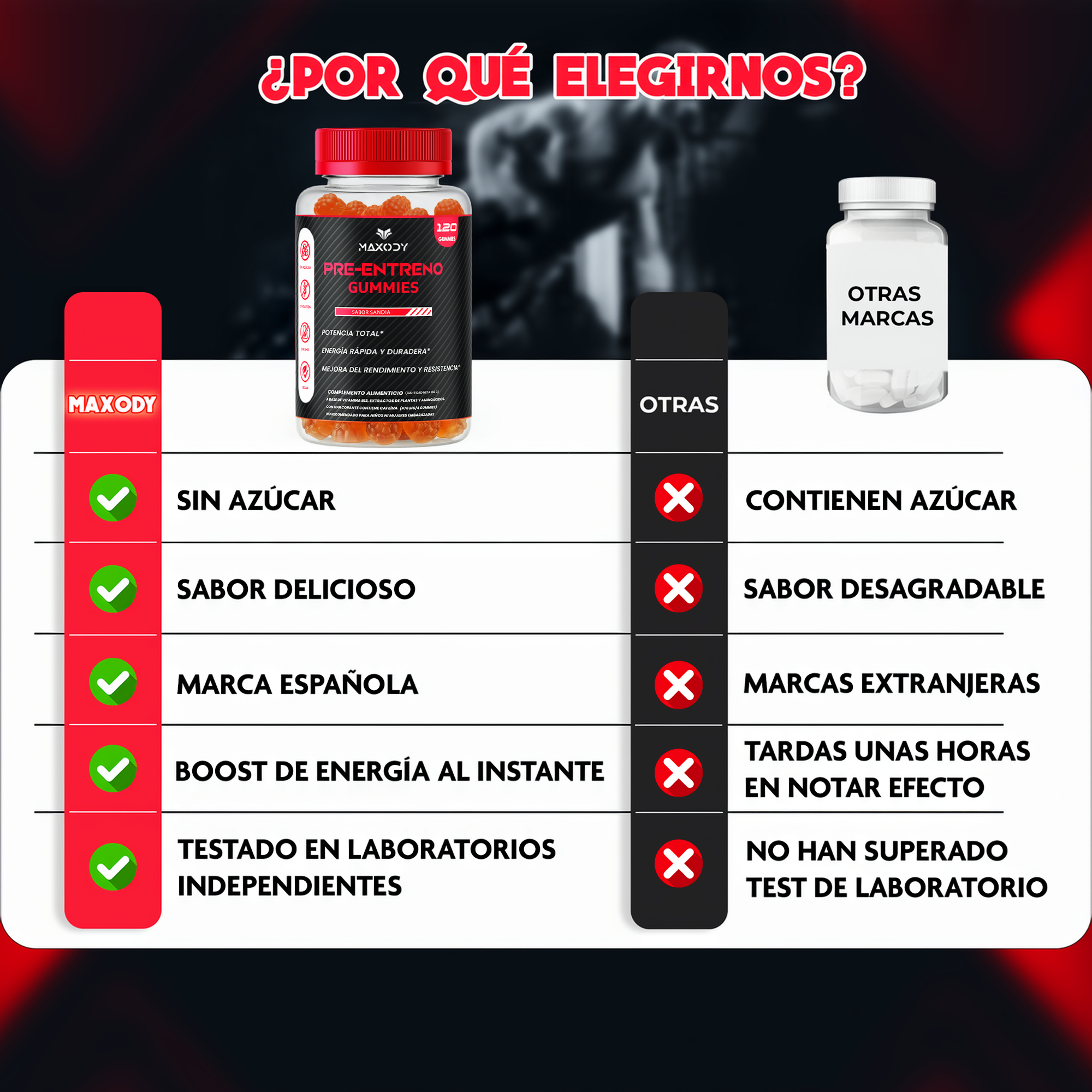Comparativa de gominolas Maxody vs otras marcas: sin azúcar, deliciosas, españolas, energía.