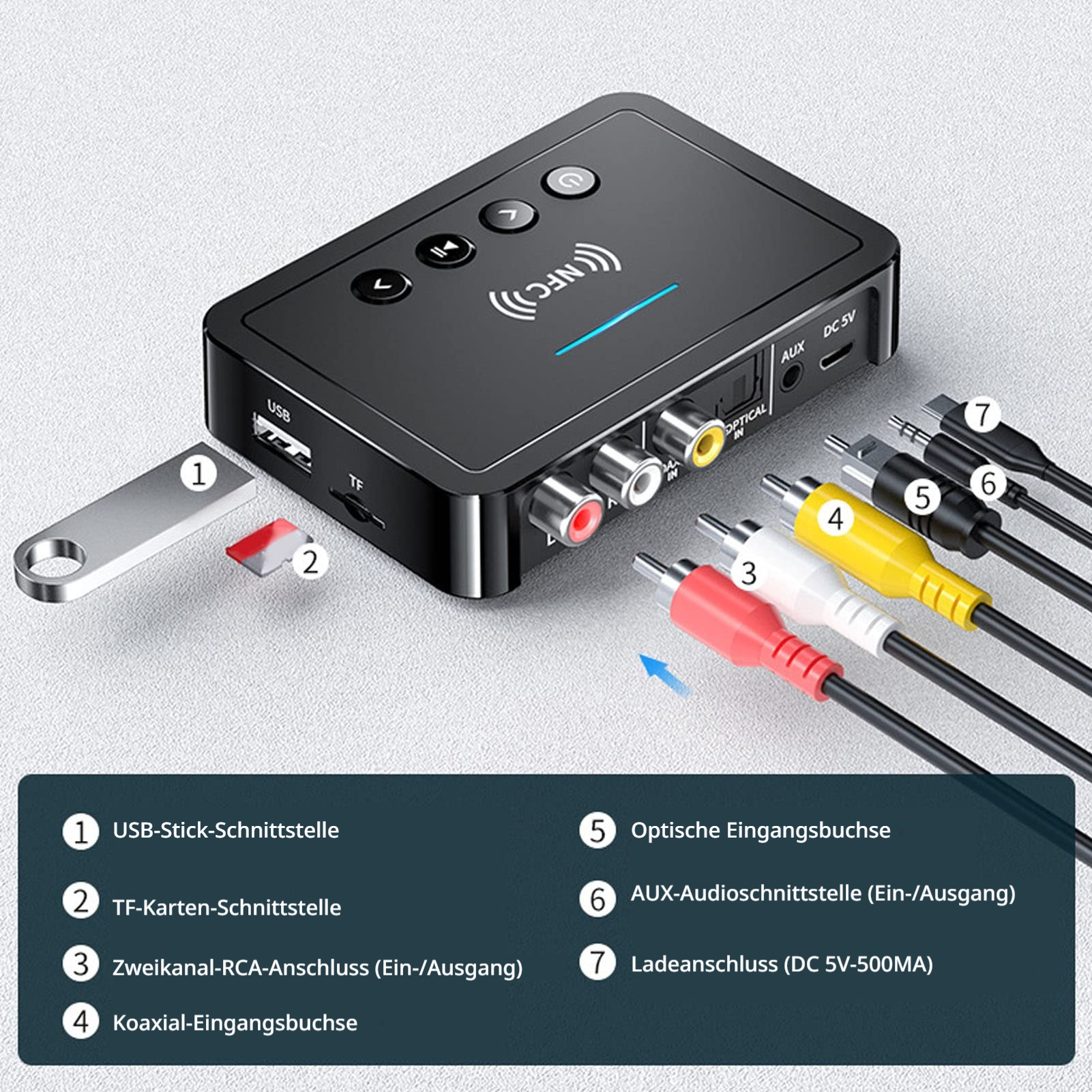 Ein schwarzes Gerät mit Anschlüssen: USB, TF, RCA, Optisch, AUX, DC 5V.