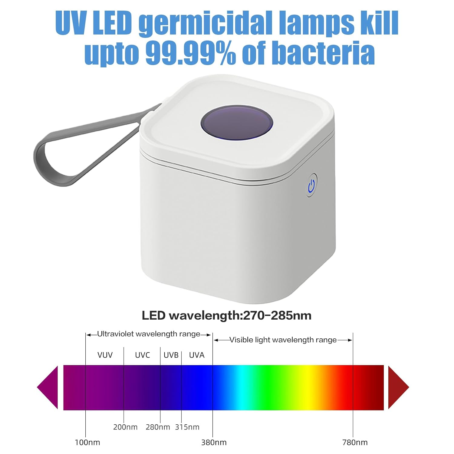 Weiße UV-LED-Keimtötungslampe mit grauem Griff, zeigt UV-Spektrum.