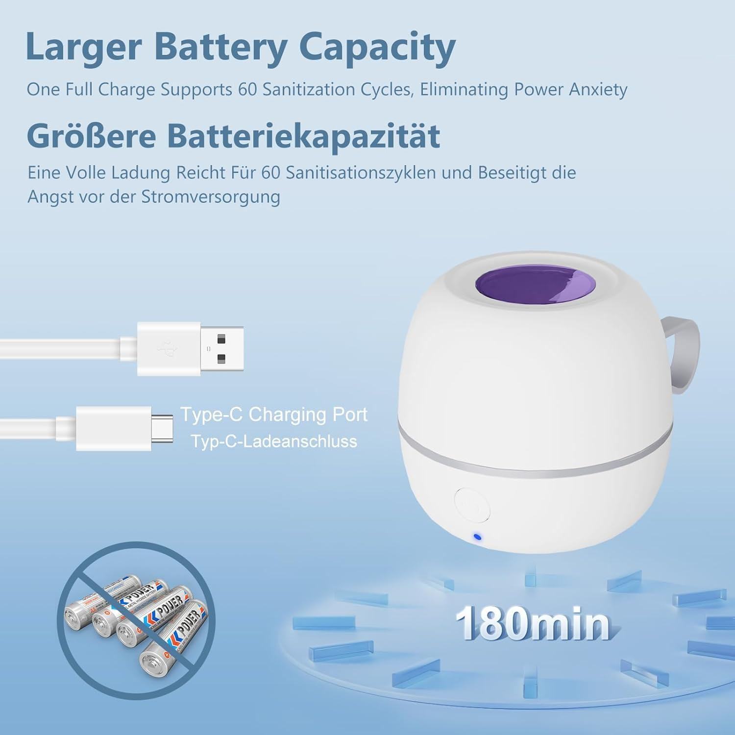 Weiße Ladestation mit Typ-C-Anschluss, vier Batterien und 180 Minuten Ladeanzeige.