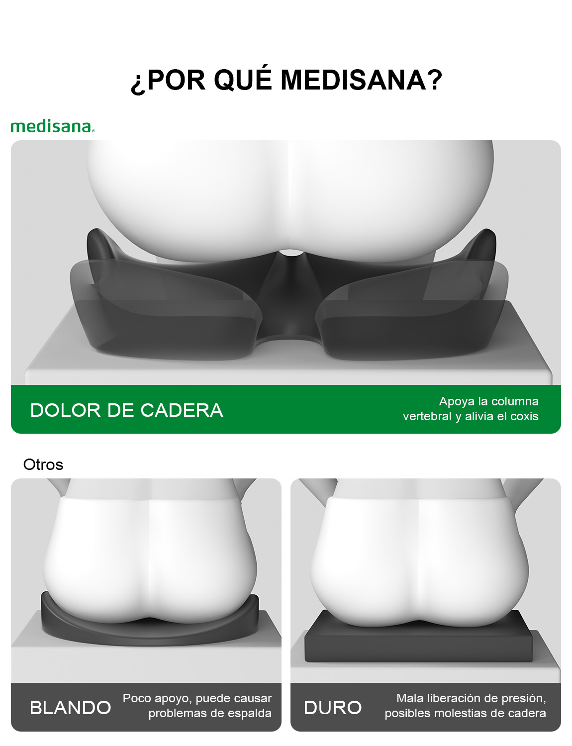 Graphic shows pelvic support cushions: one soft, one hard.