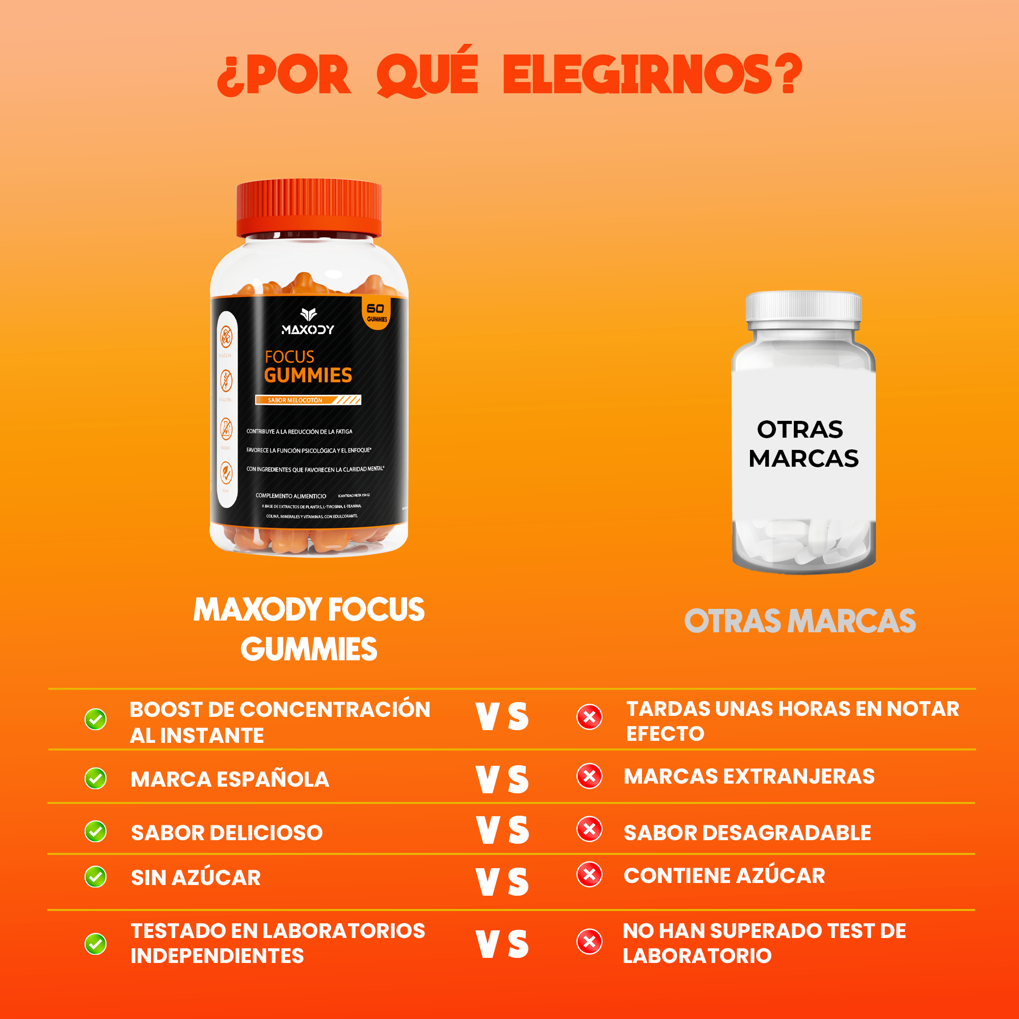 Maxody Focus Gummies vs Otras Marcas: Beneficios de Maxody, inconvenientes.