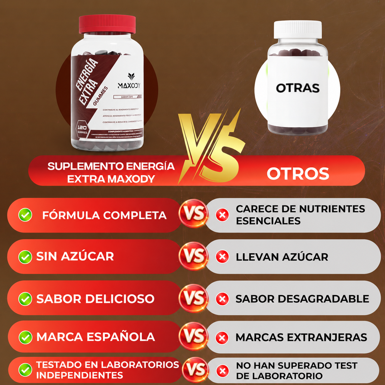 Gominolas Maxody Energía vs. Otras. Comparativa de nutrientes, azúcar, sabor y origen.