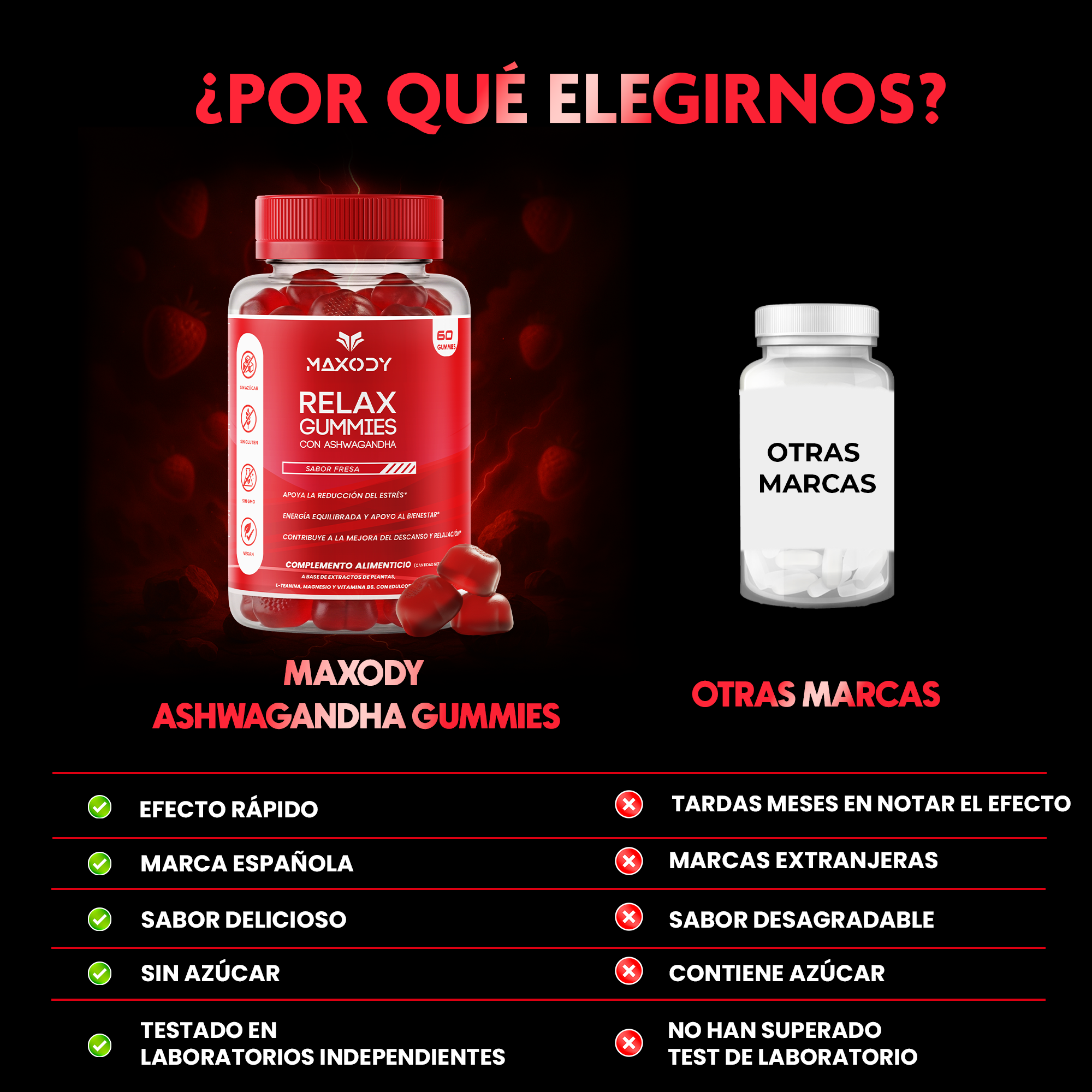 Gominolas Maxody Ashwagandha vs. otras marcas con tabla comparativa.