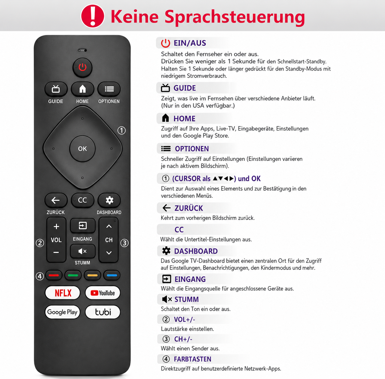 Fernbedienung mit Tastenbeschriftungen und Anleitungen.