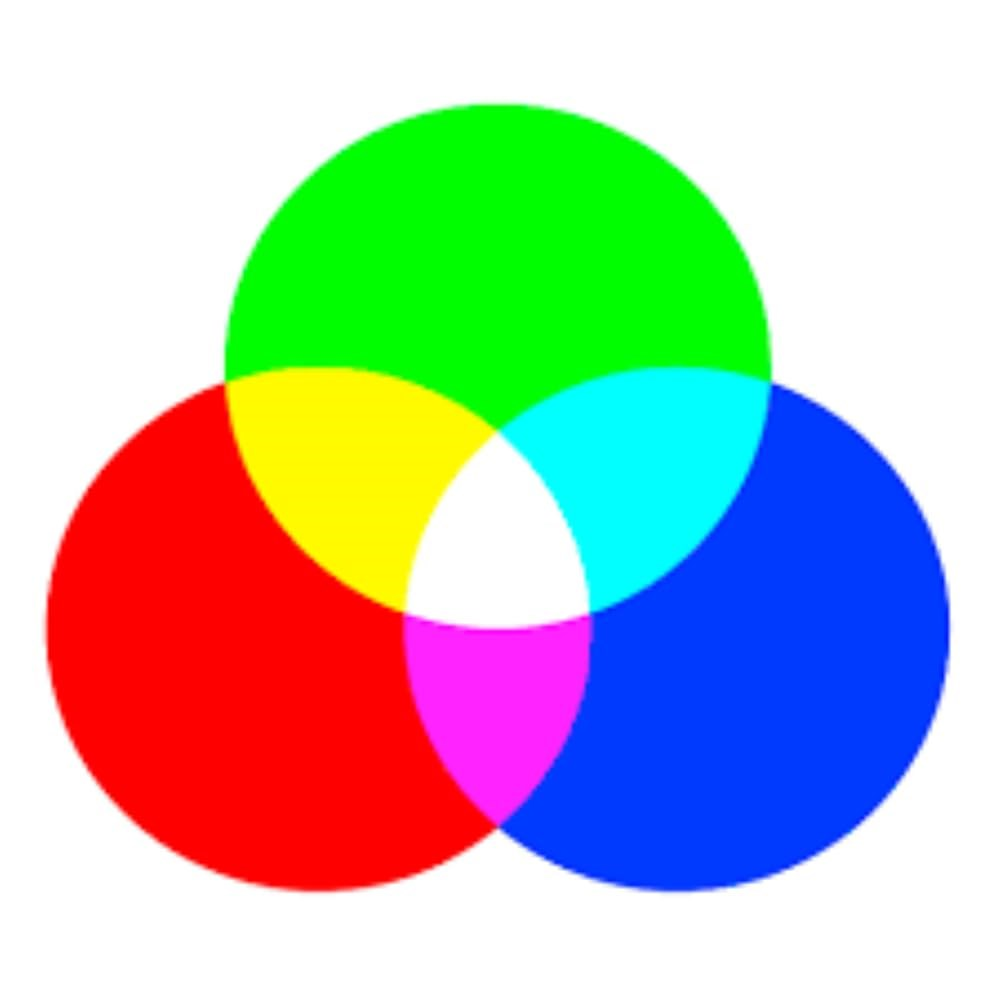 Trois cercles se chevauchant en rouge, vert et bleu avec des couleurs mélangées.