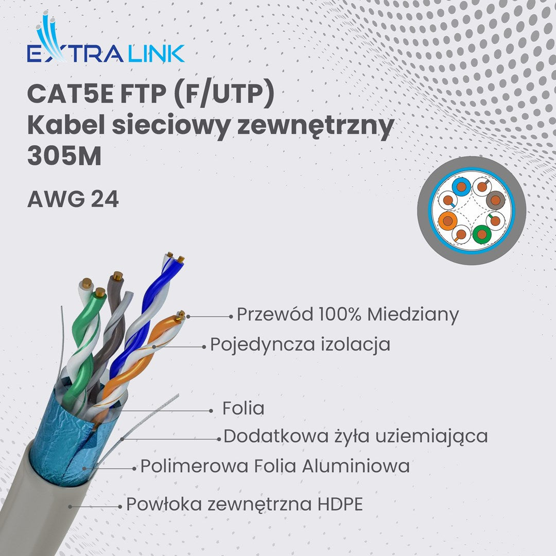 Cavo di rete CAT5E FTP: 305M, AWG 24. Mostra conduttori in rame, isolamento, foglio, filo di terra.