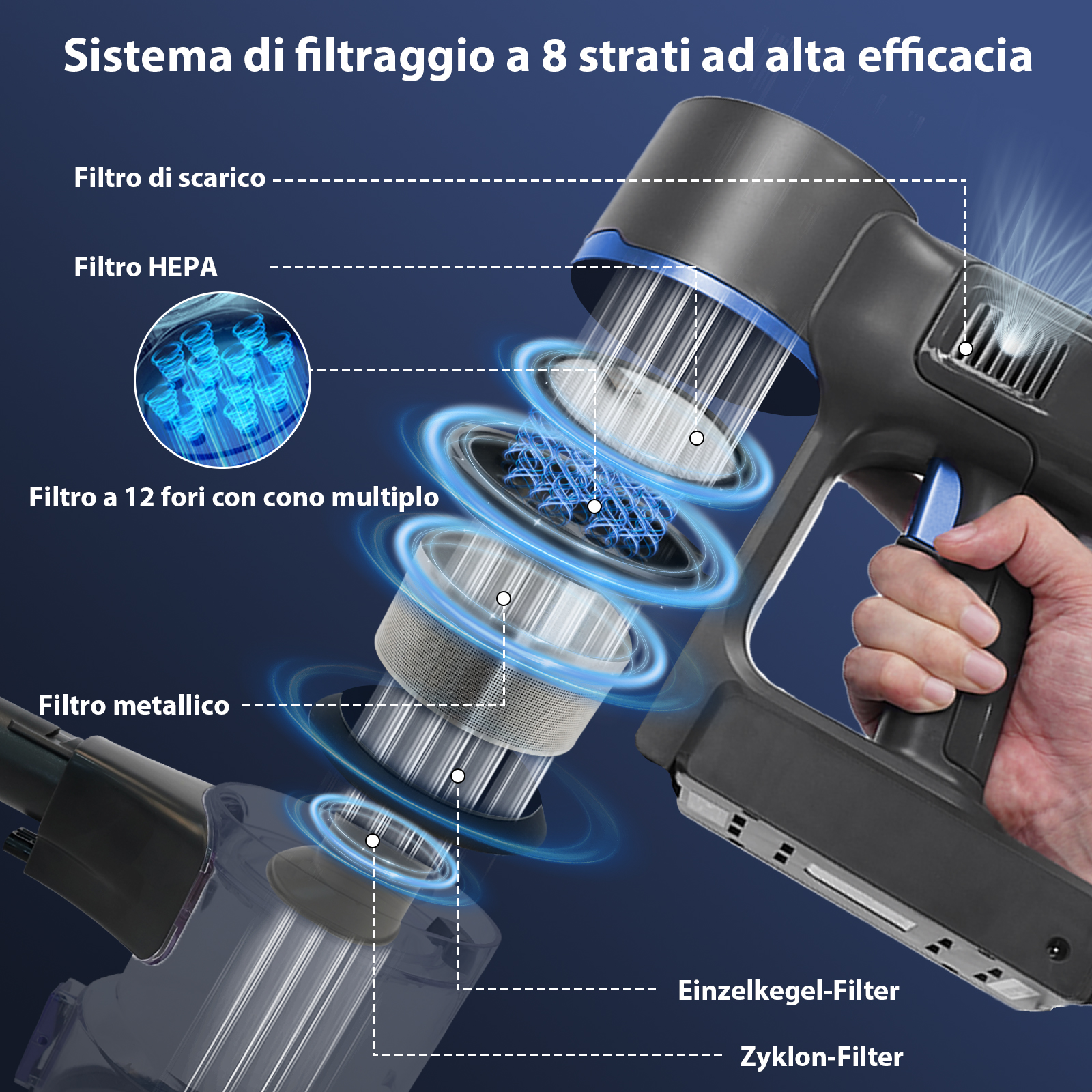 Sistema di filtraggio a 8 strati ad alta efficacia con componenti dettagliati.