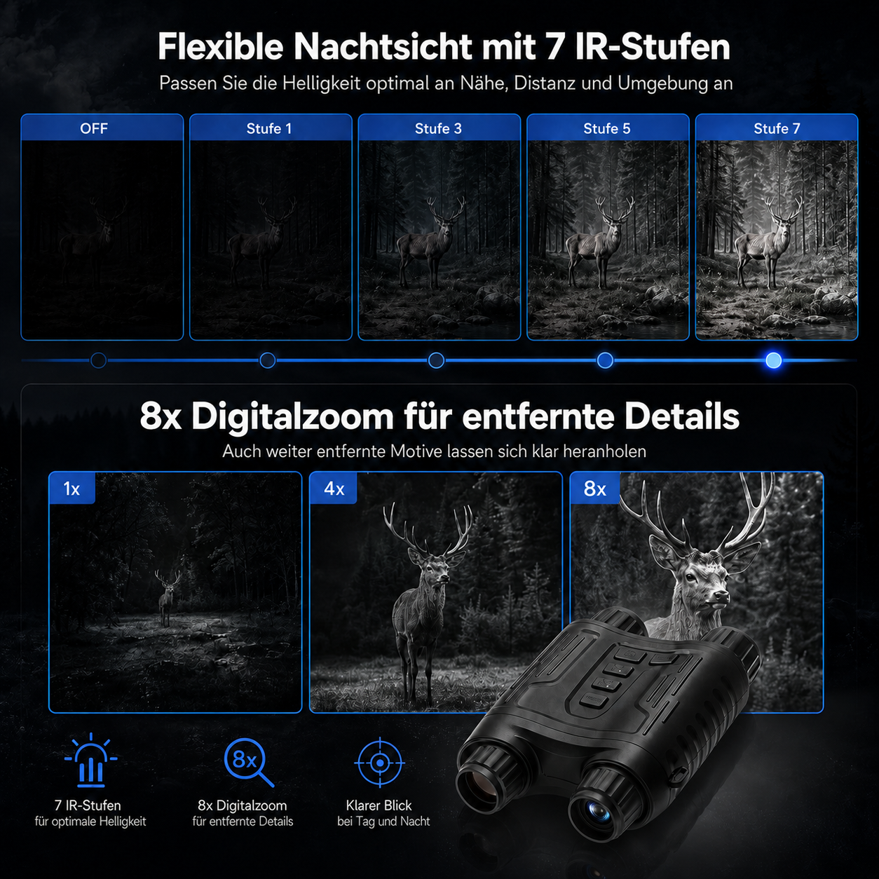 Bilder zeigen Nachtsicht-Einstellungen und Zoomstufen eines Fernglases.
