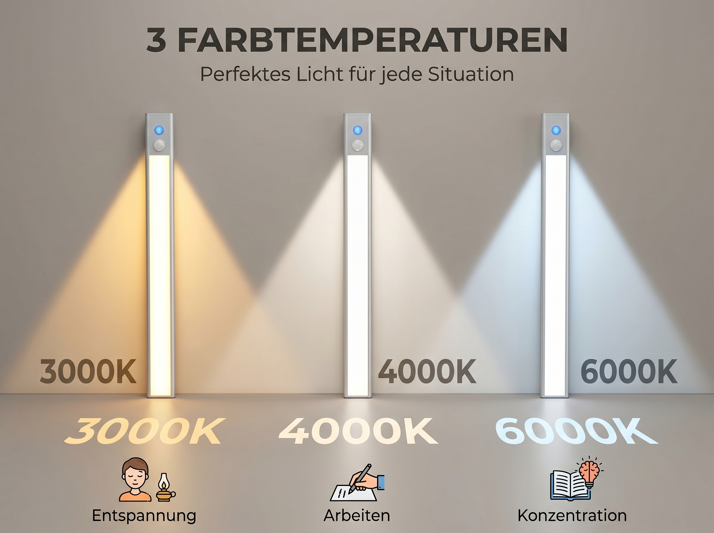 Drei Leuchten zeigen 3000K, 4000K und 6000K Lichtfarben für Entspannung, Arbeit und Konzentration.