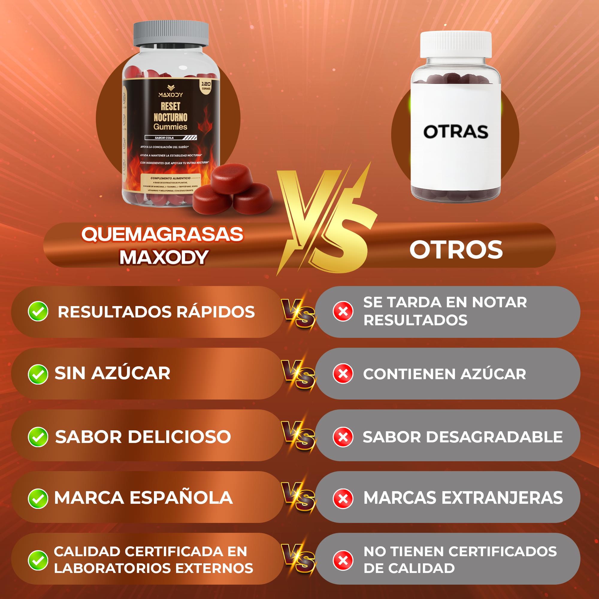Comparación de gomitas nocturnas Maxody frente a otros productos, con pros y contras.