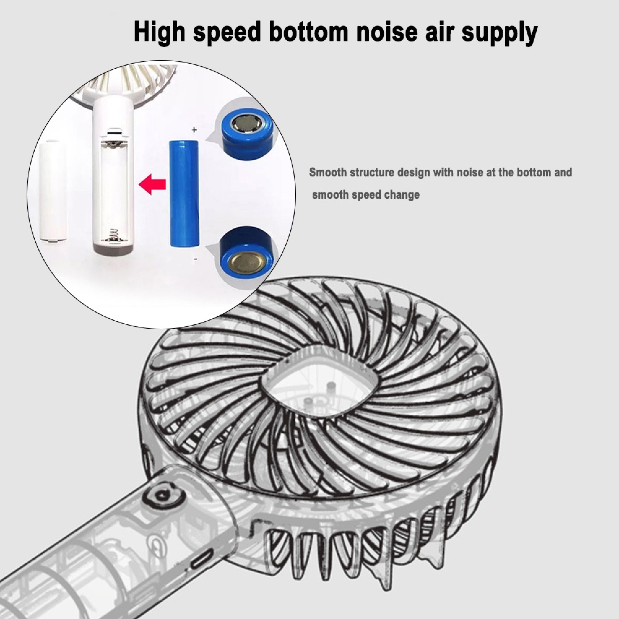 Ein Handventilator mit detaillierten Einblicken in Batteriefach und Lüfter. Blau und Weiß.