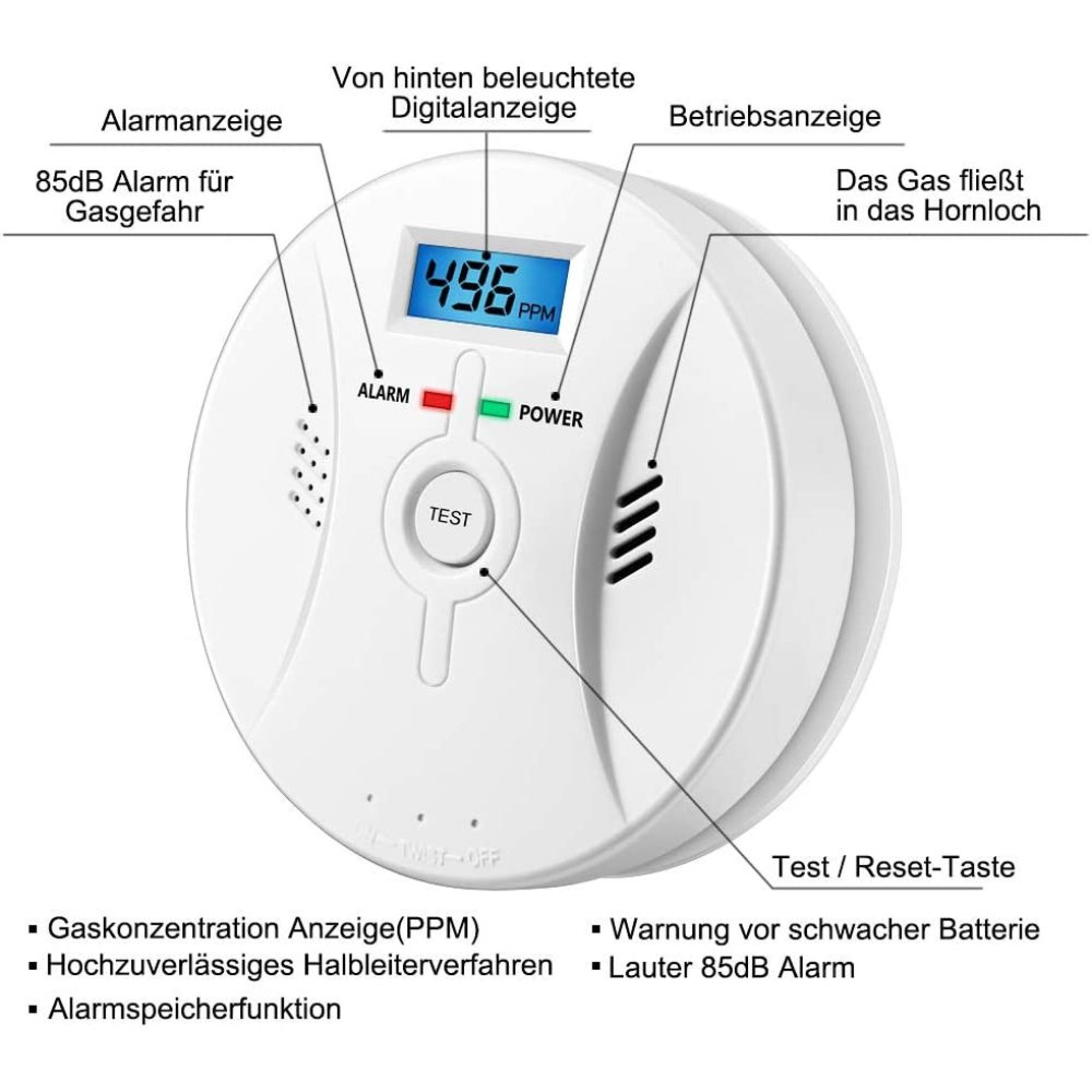 Ein weißer Gasmelder mit digitaler Anzeige von 496 PPM, Alarm- und Power-LEDs.