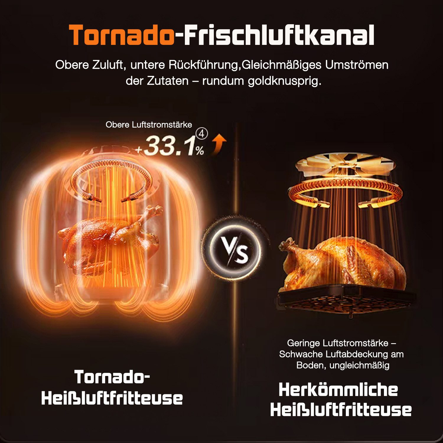 Tornado vs. herkömmlicher Heißluftfritteuse: Einer zeigt überlegenen Luftstrom, der andere schwachen.