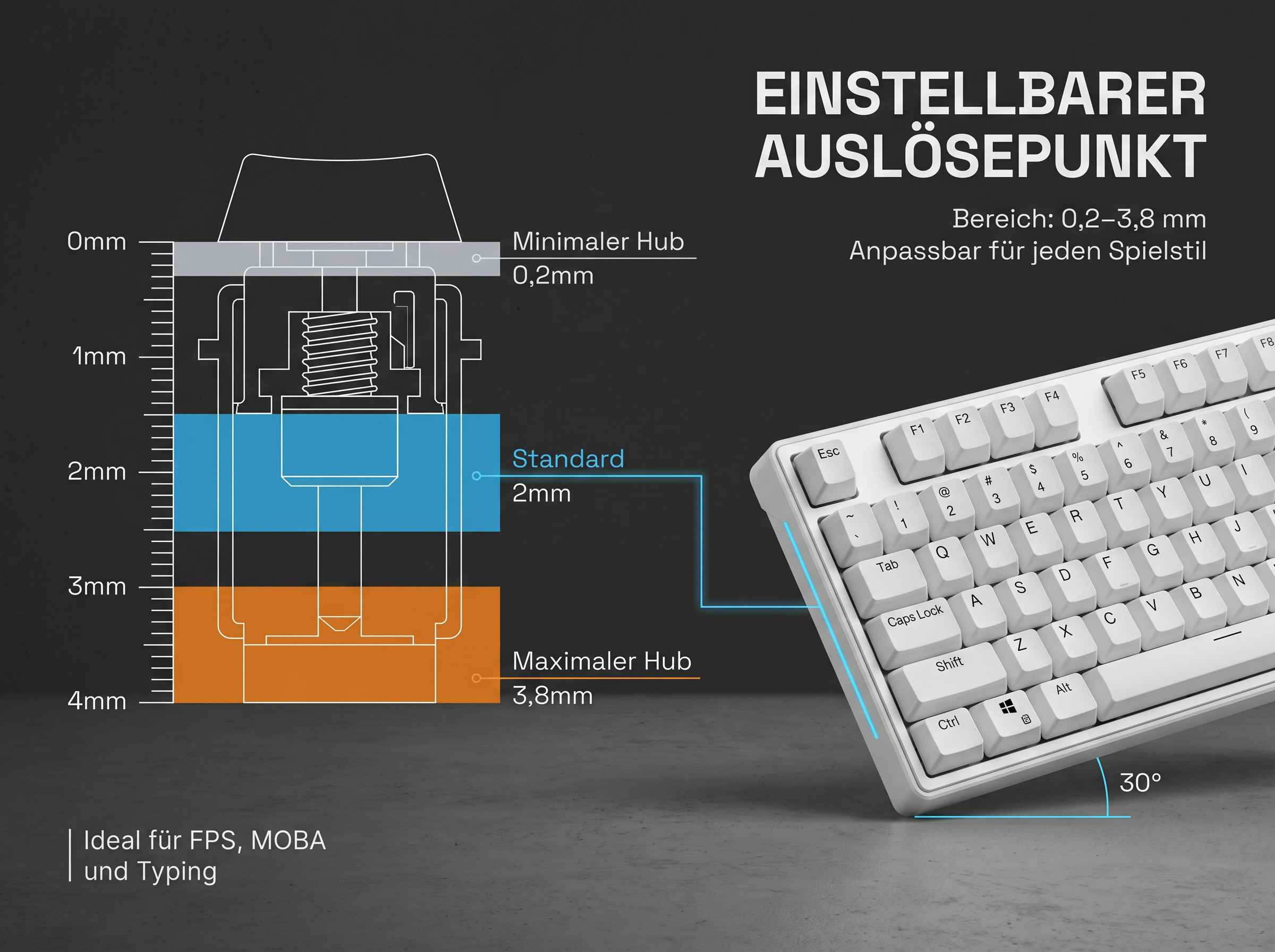 Schema eines mechanischen Tastenschalters mit einstellbarem Auslösepunkt von 0,2-3,8 mm.
