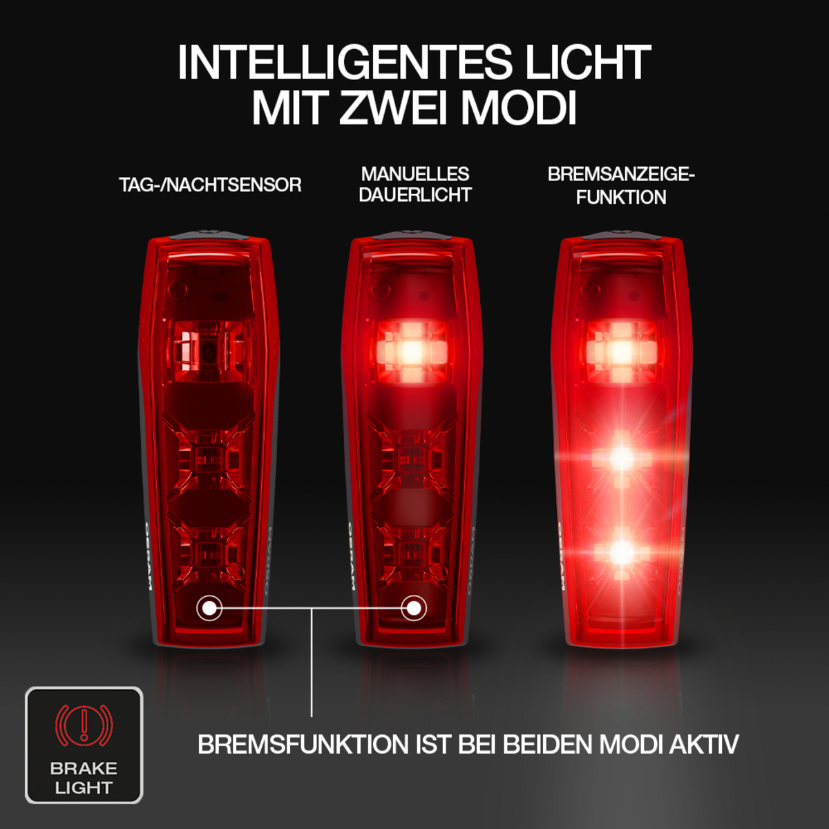 Drei rote Rücklichter zeigen verschiedene Modi: Tag/Nacht, Dauerlicht, Bremsanzeige.