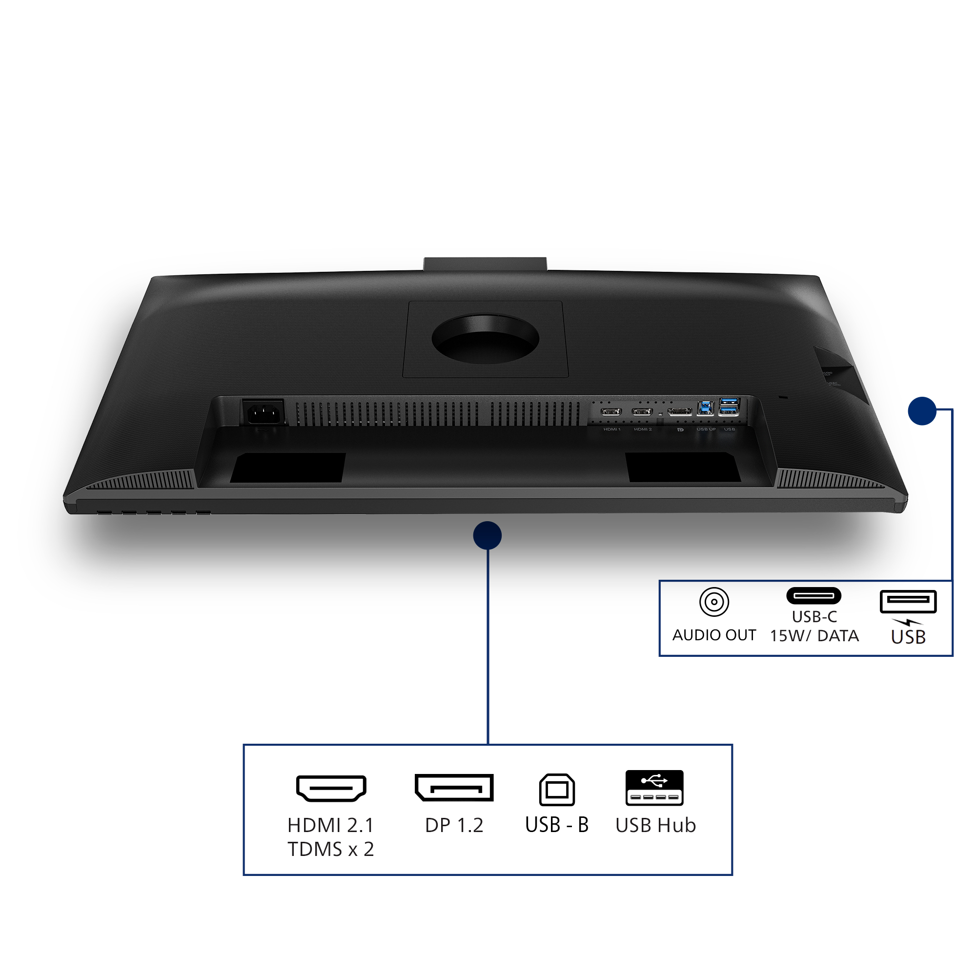 Retro di un monitor con porte: HDMI, DP, USB-C, USB-A e audio.