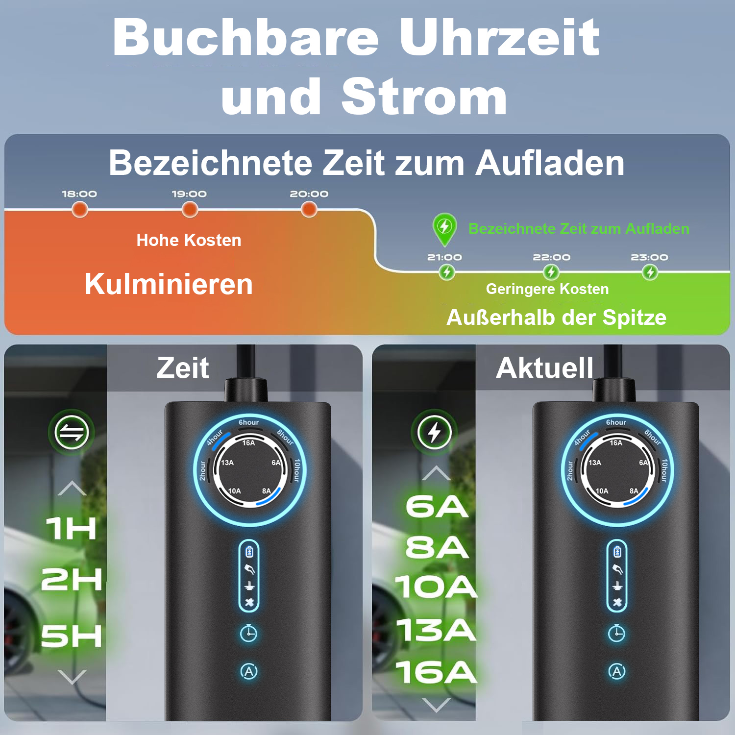 Grafik zeigt Ladezeiten und Stromkosten. Ladeboxen mit Zeit- und Amperéeinstellungen.
