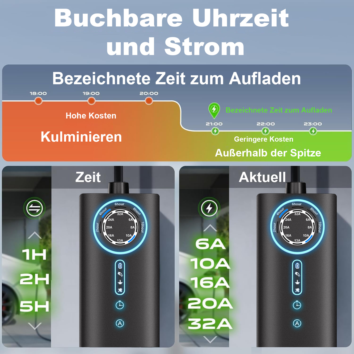 Grafik zeigt Zeitpläne für das Aufladen von Elektroautos mit Kosten und Stromstärken.