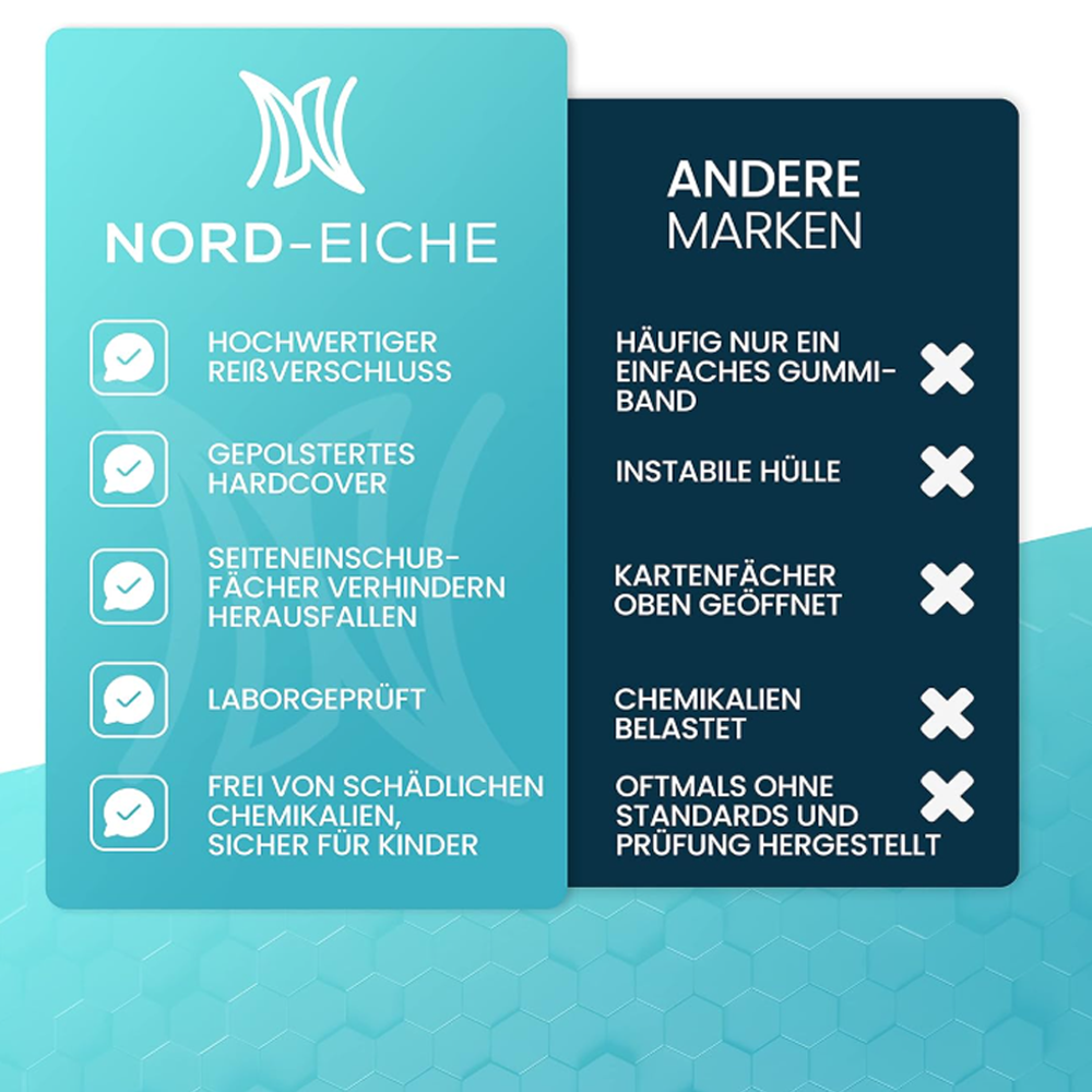 Vergleich von NORD-EICHE Produkten mit anderen Marken. Liste mit Merkmalen und negativen Punkten.