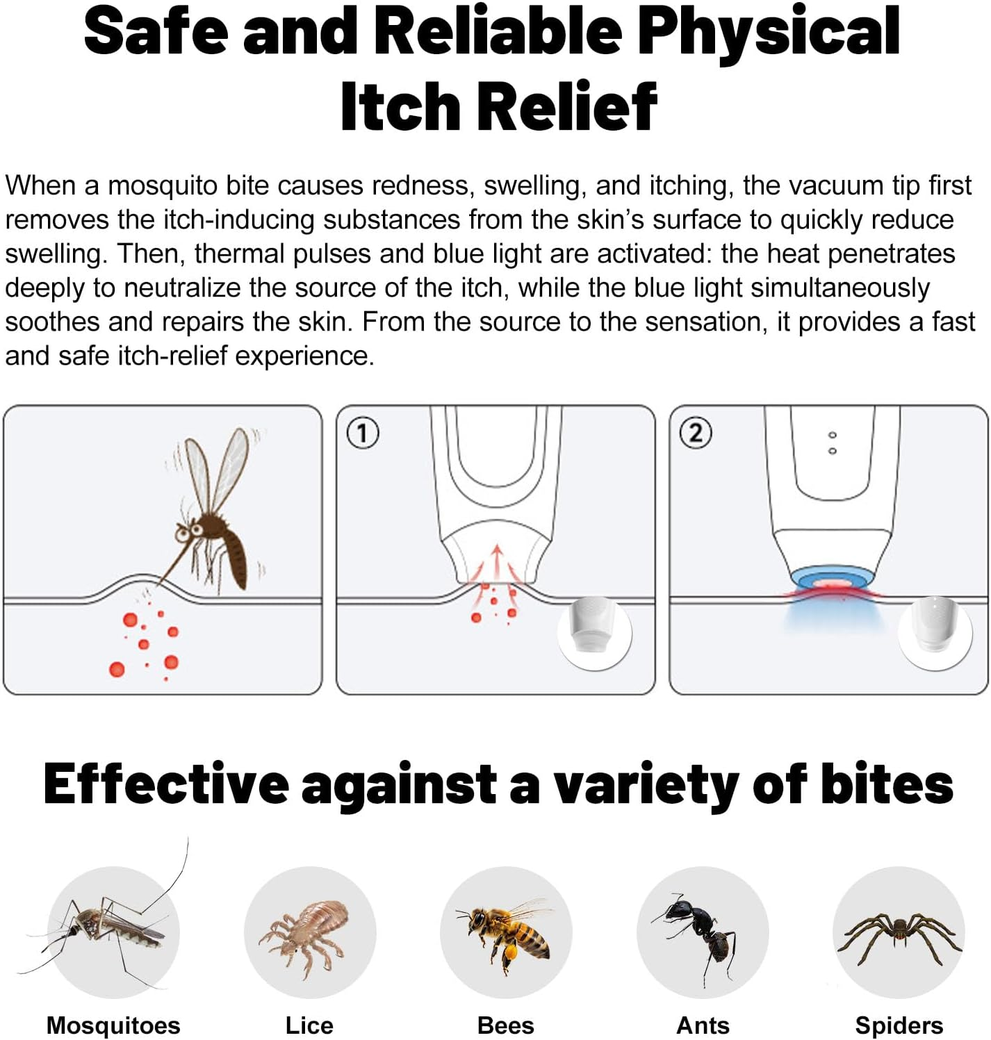 Illustrationen zeigen Mückenstichbehandlung und verschiedene Insekten.