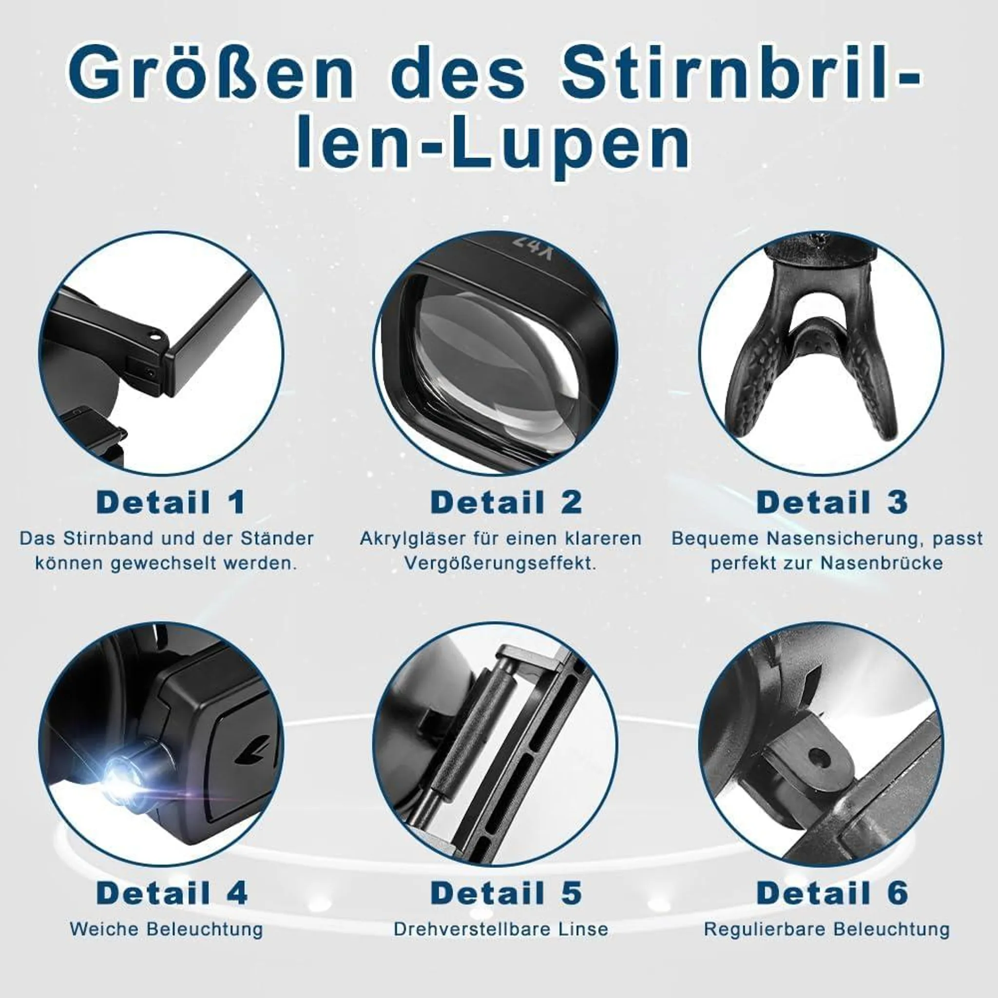 Sechs Detailansichten einer Stirnlupenbrille mit Beschriftungen.