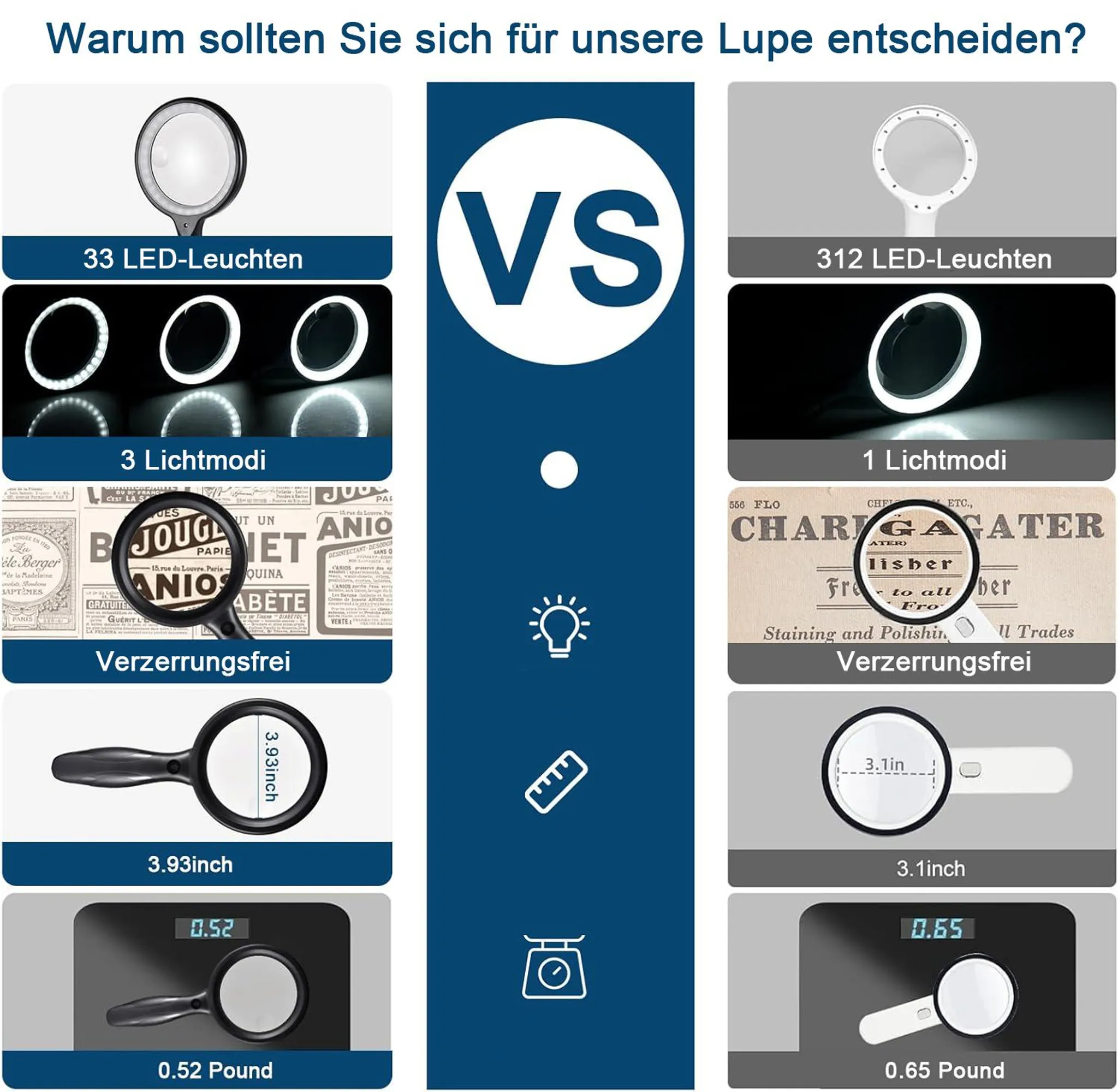 Vergleich von zwei Lupen mit unterschiedlicher LED-Anzahl, Lichtmodi, Größe und Gewicht.