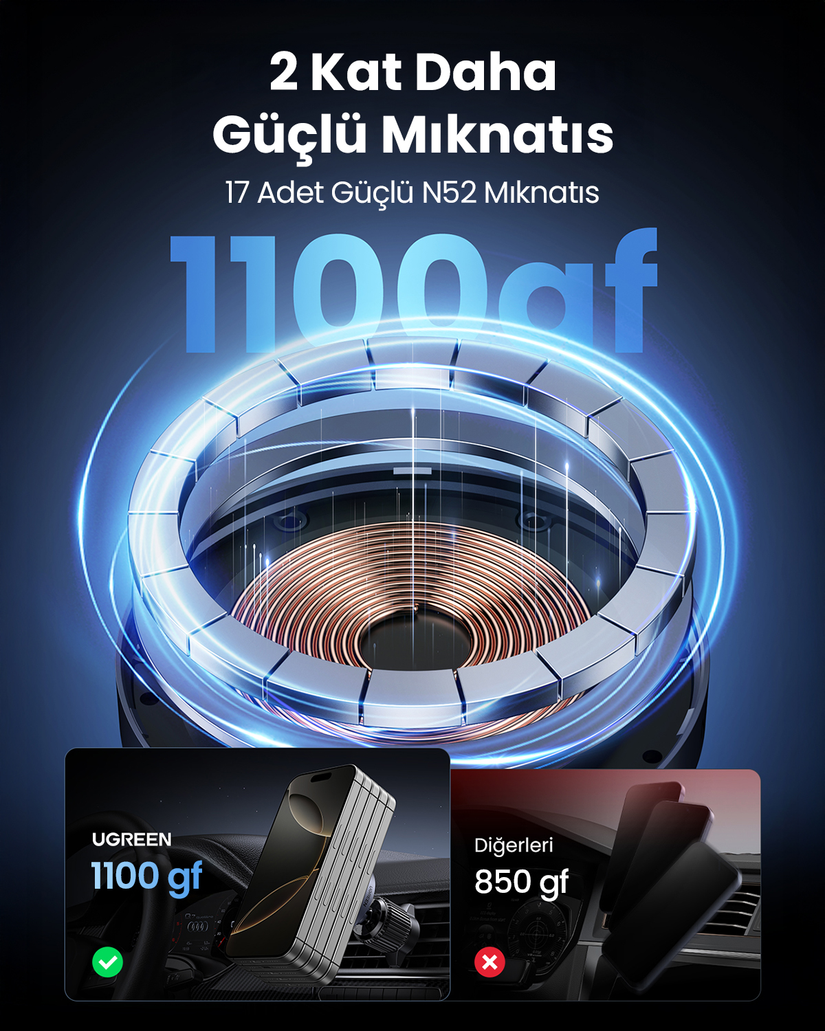850gf'ye kıyasla güçlü 1100gf mıknatıslı tutucu.
