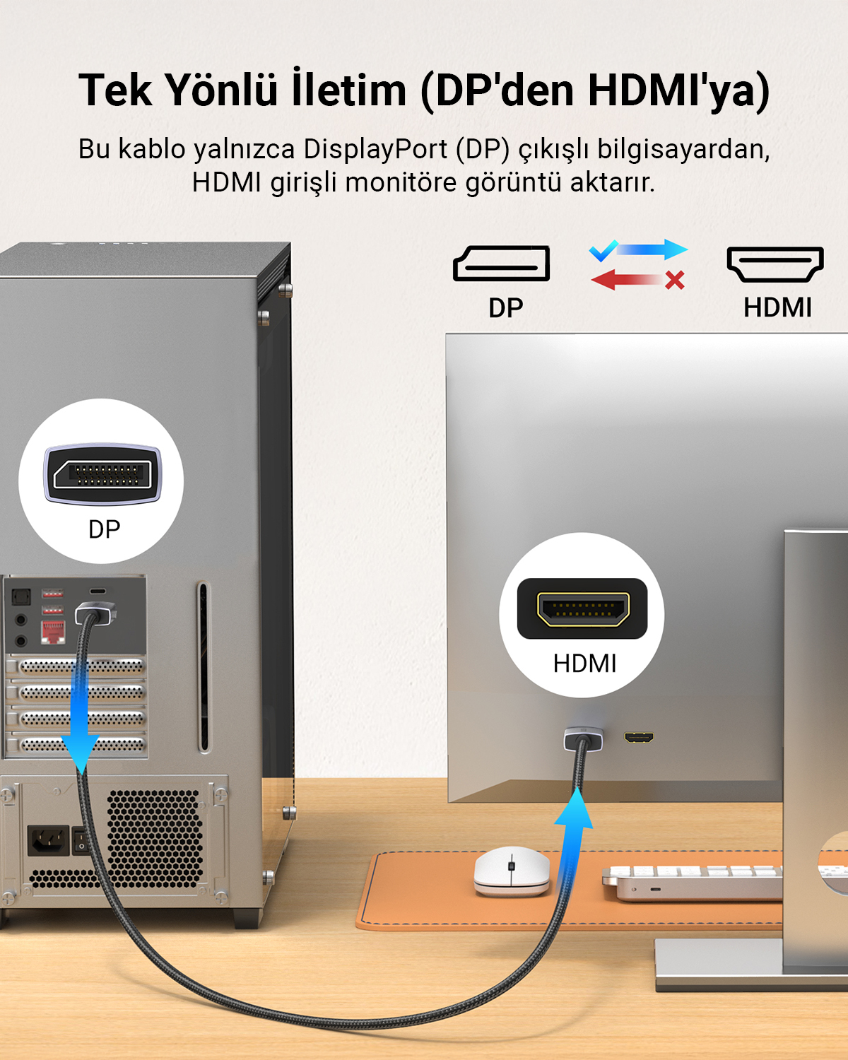 DisplayPort kablosu bir PC'yi HDMI monitöre bağlar.