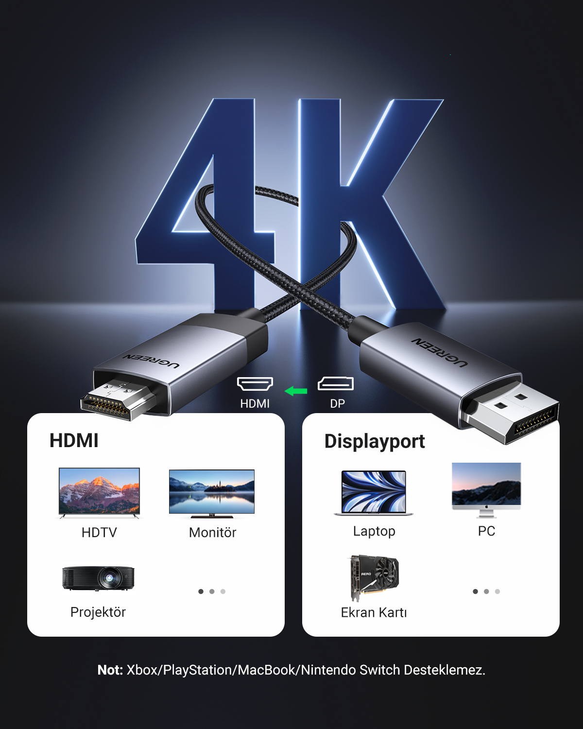 4K kablo HDMI ve DisplayPort konnektörlü HDTV, monitör, laptop, PC, projektör için.
