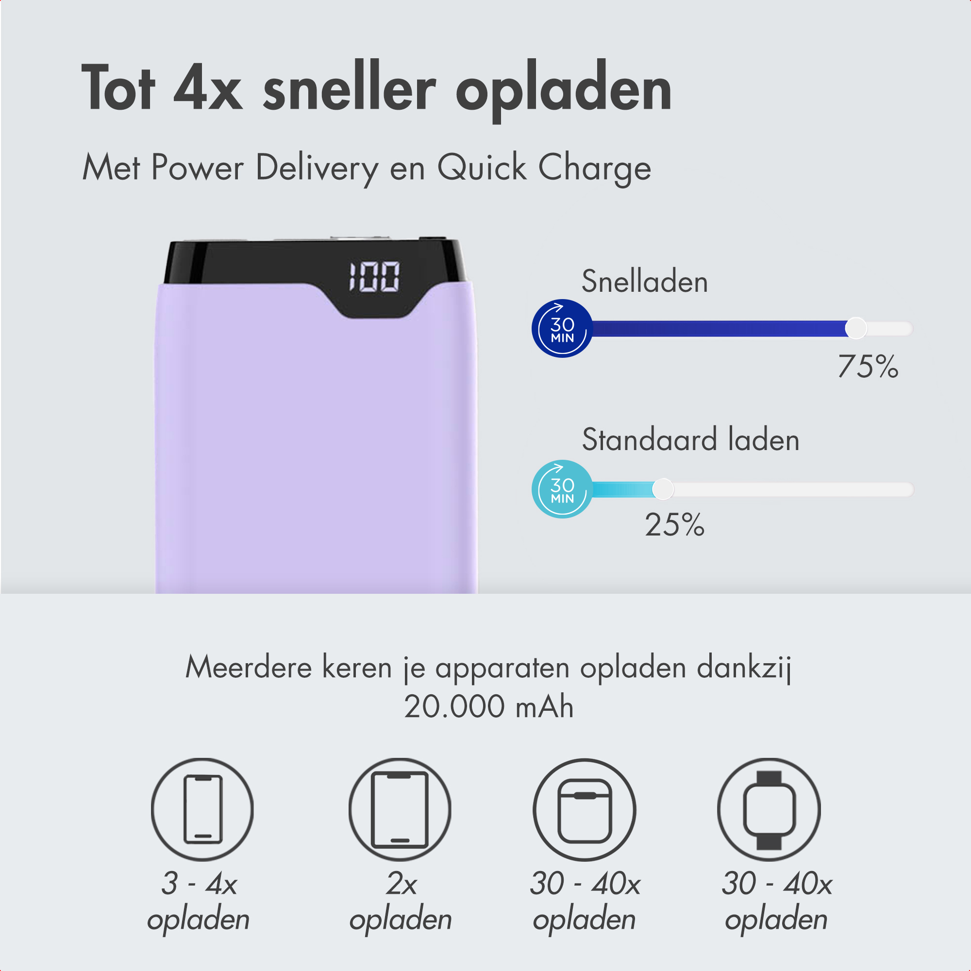 Ein lila Powerbank lädt Geräte 4x schneller auf. 20.000 mAh.