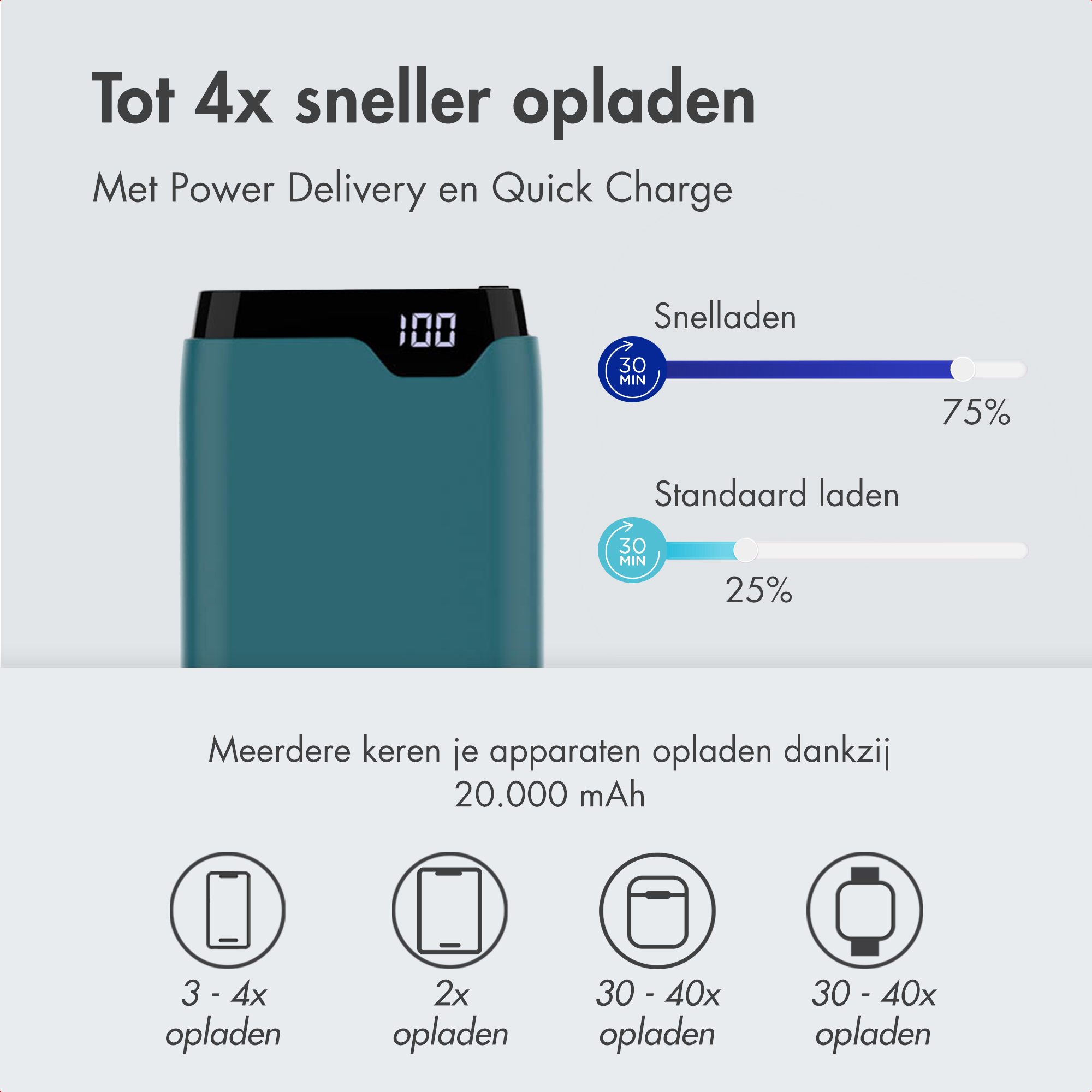 Ein tealfarbenes Powerbank-Gerät wird gezeigt, das 20.000 mAh hat.