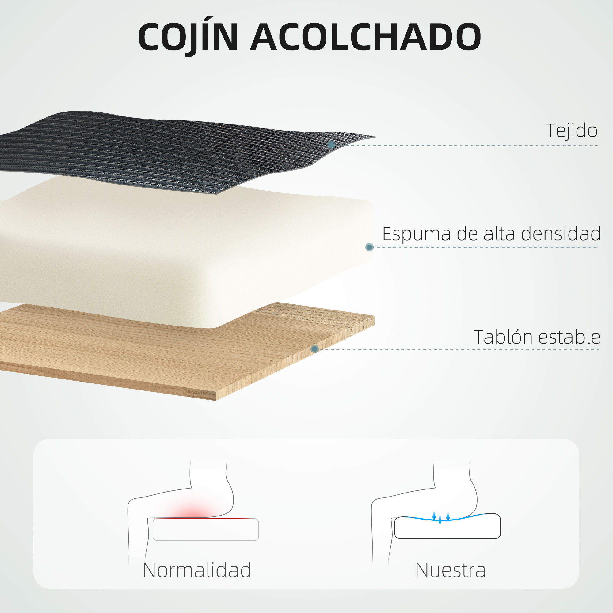 Cojín en capas: tejido, espuma, madera. Compara distribución presión.