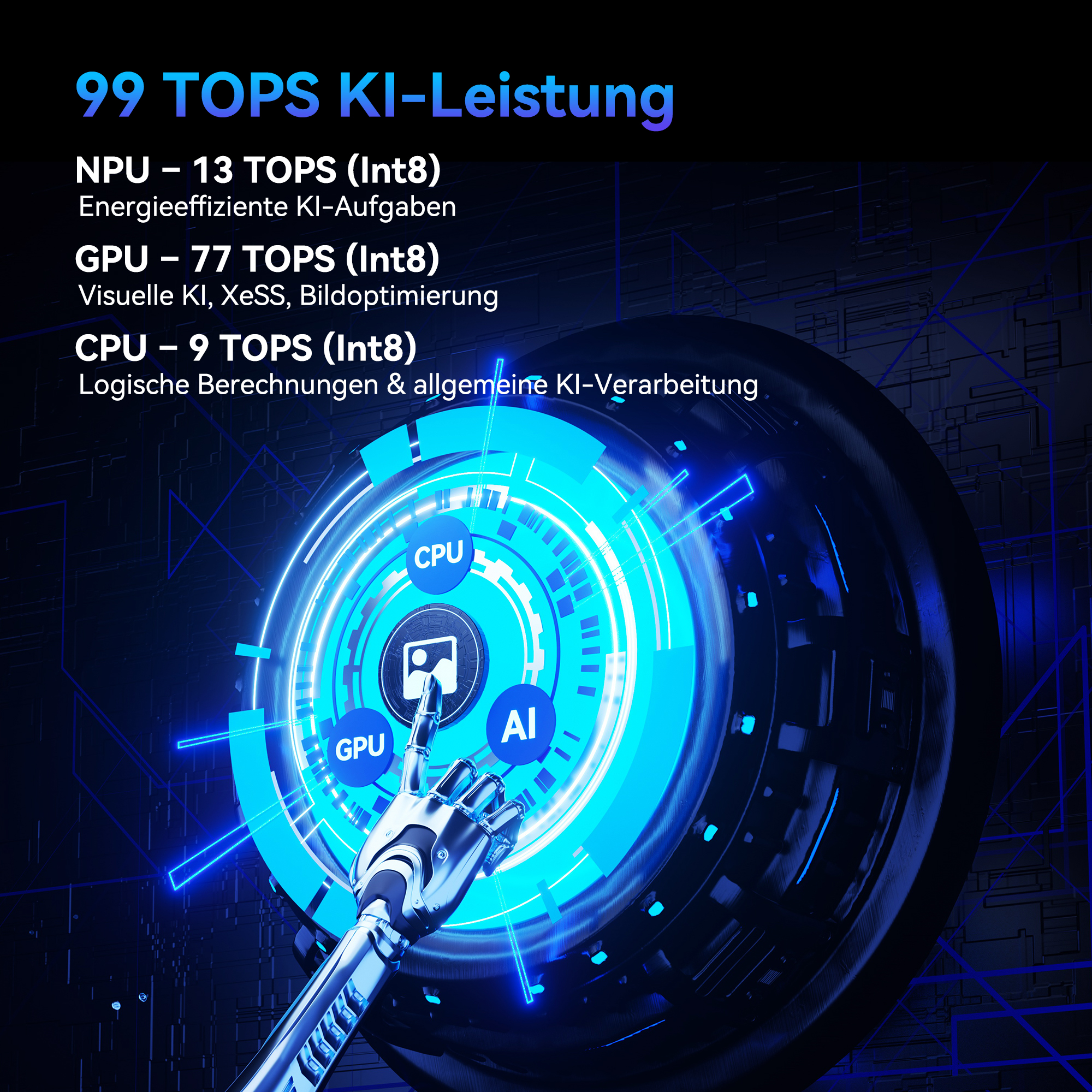 Futuristisches Display zeigt KI-Chip-Spezifikationen: NPU 13, GPU 77, CPU 9 TOPS.