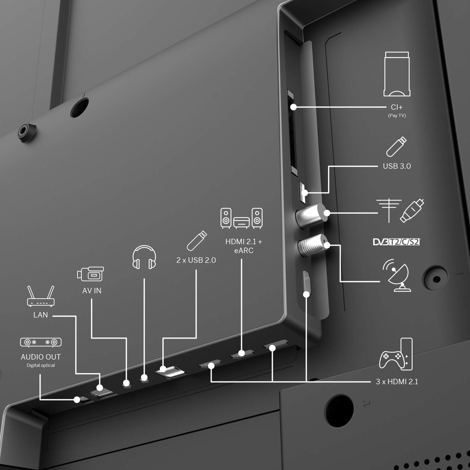 Rückseite eines Fernsehers mit Anschlüssen: LAN, Audio Out, AV In, 2x USB 2.0, HDMI 2.1, CI+, USB 3.0, DVB-T2/C/S2, 3x HDMI 2.1.