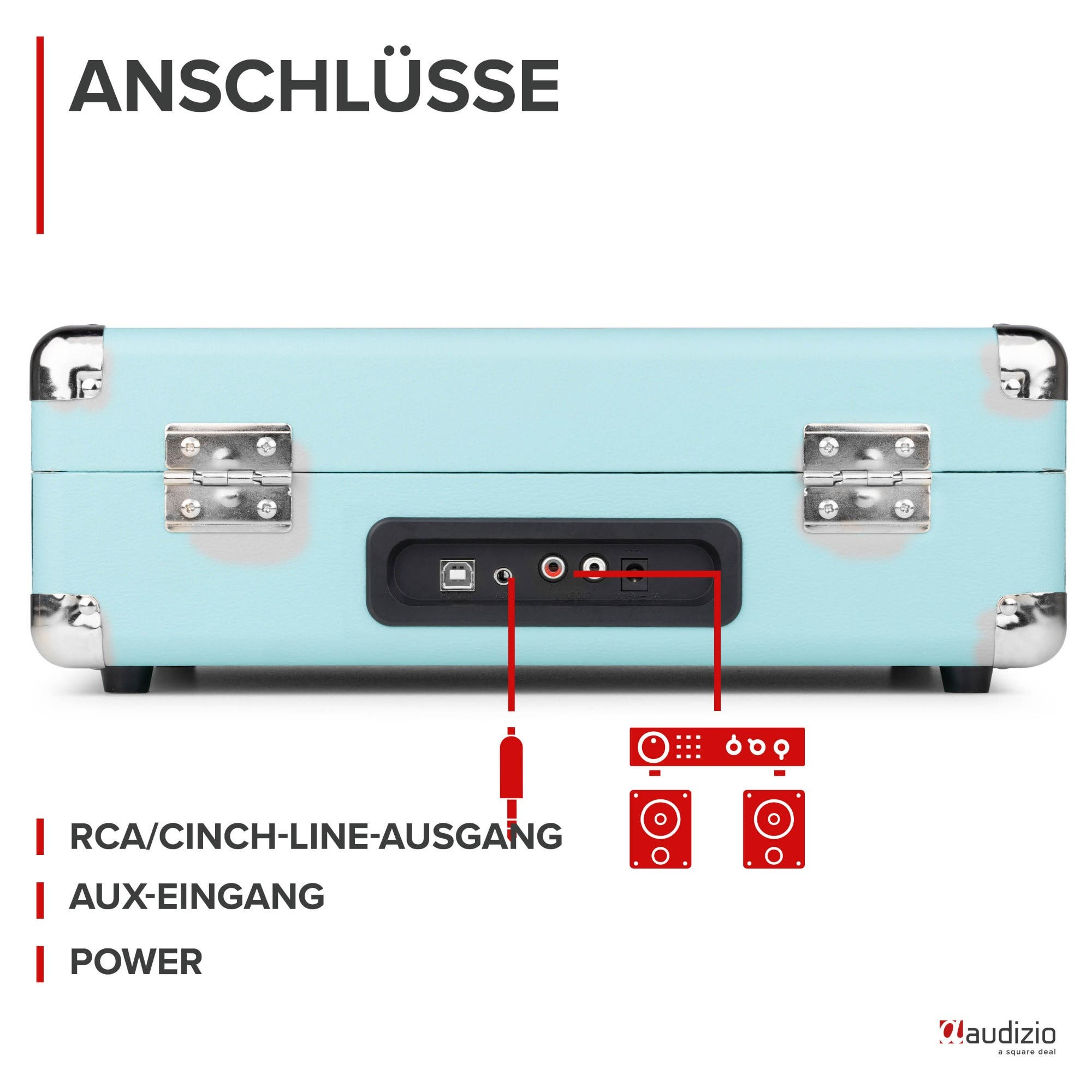 Rückseite eines hellblauen Plattenspielers mit Anschlüssen: USB, AUX, RCA und Strom.
